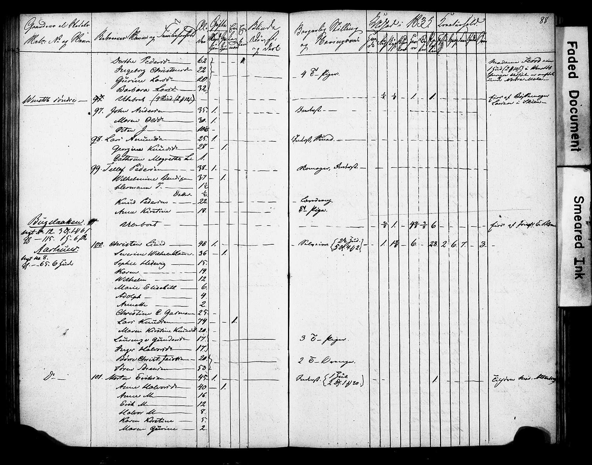 , 1835 Census for Gjerpen parish, 1835, p. 88