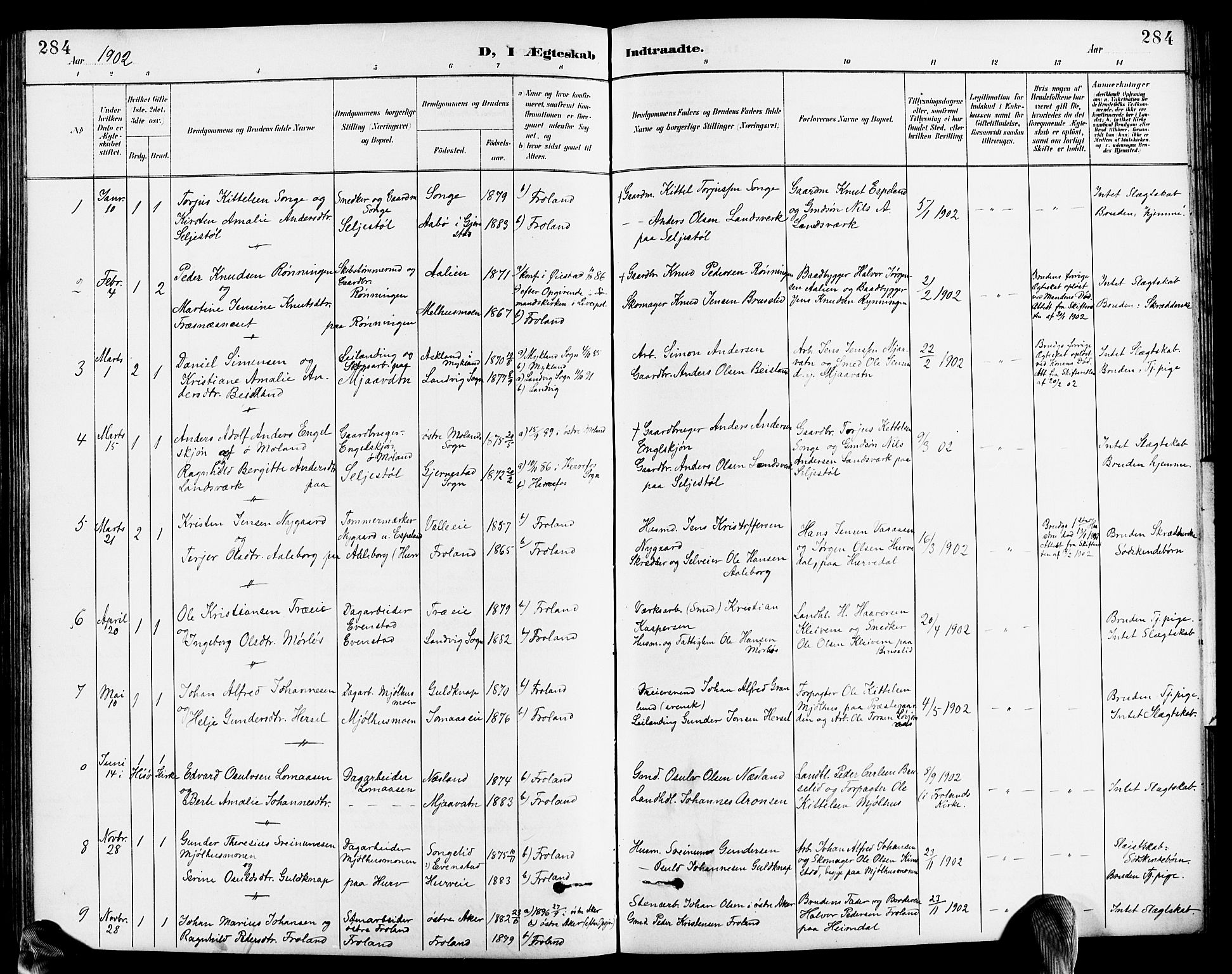 Froland sokneprestkontor, AV/SAK-1111-0013/F/Fb/L0010: Parish register (copy) no. B 10, 1893-1920, p. 284