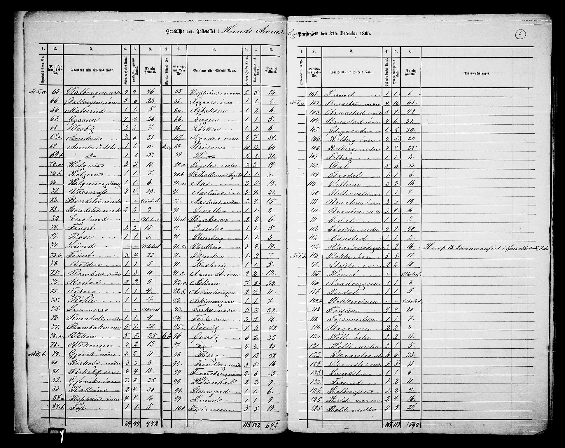 RA, 1865 census for Vardal/Vardal og Hunn, 1865, p. 8