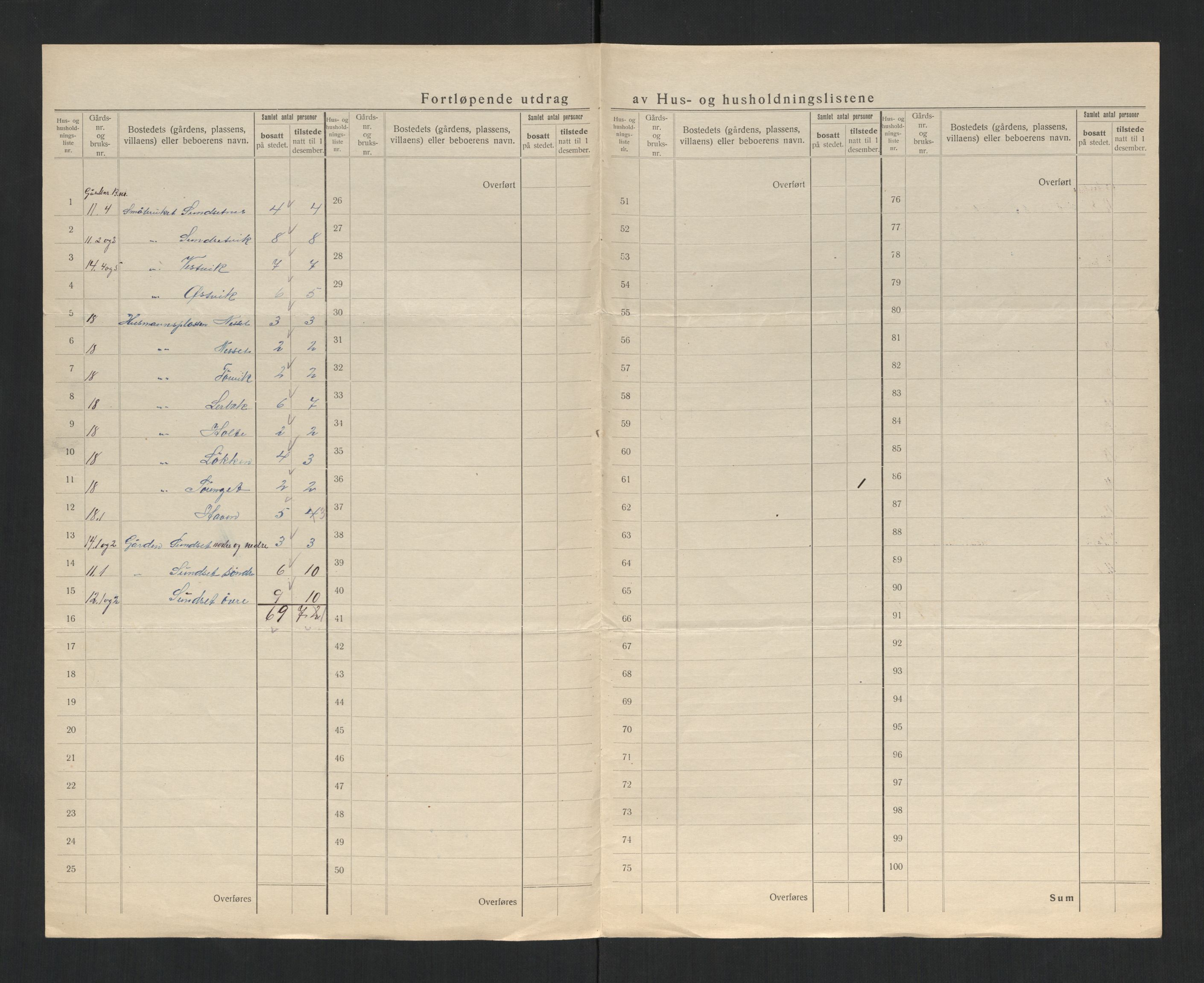 SAT, 1920 census for Mosvik, 1920, p. 22