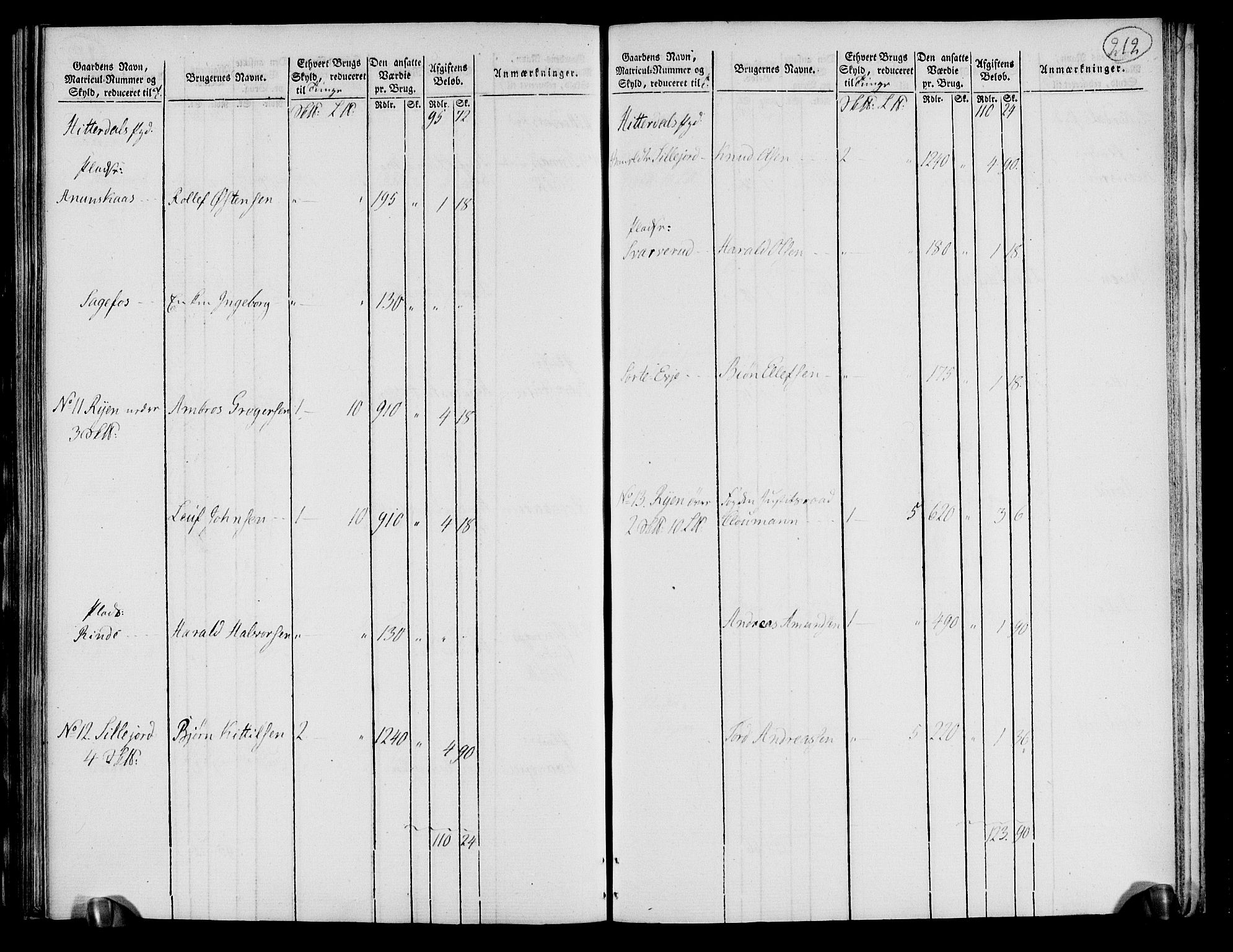 Rentekammeret inntil 1814, Realistisk ordnet avdeling, RA/EA-4070/N/Ne/Nea/L0072: Nedre Telemarken og Bamble fogderi. Oppebørselsregister, 1803, p. 217