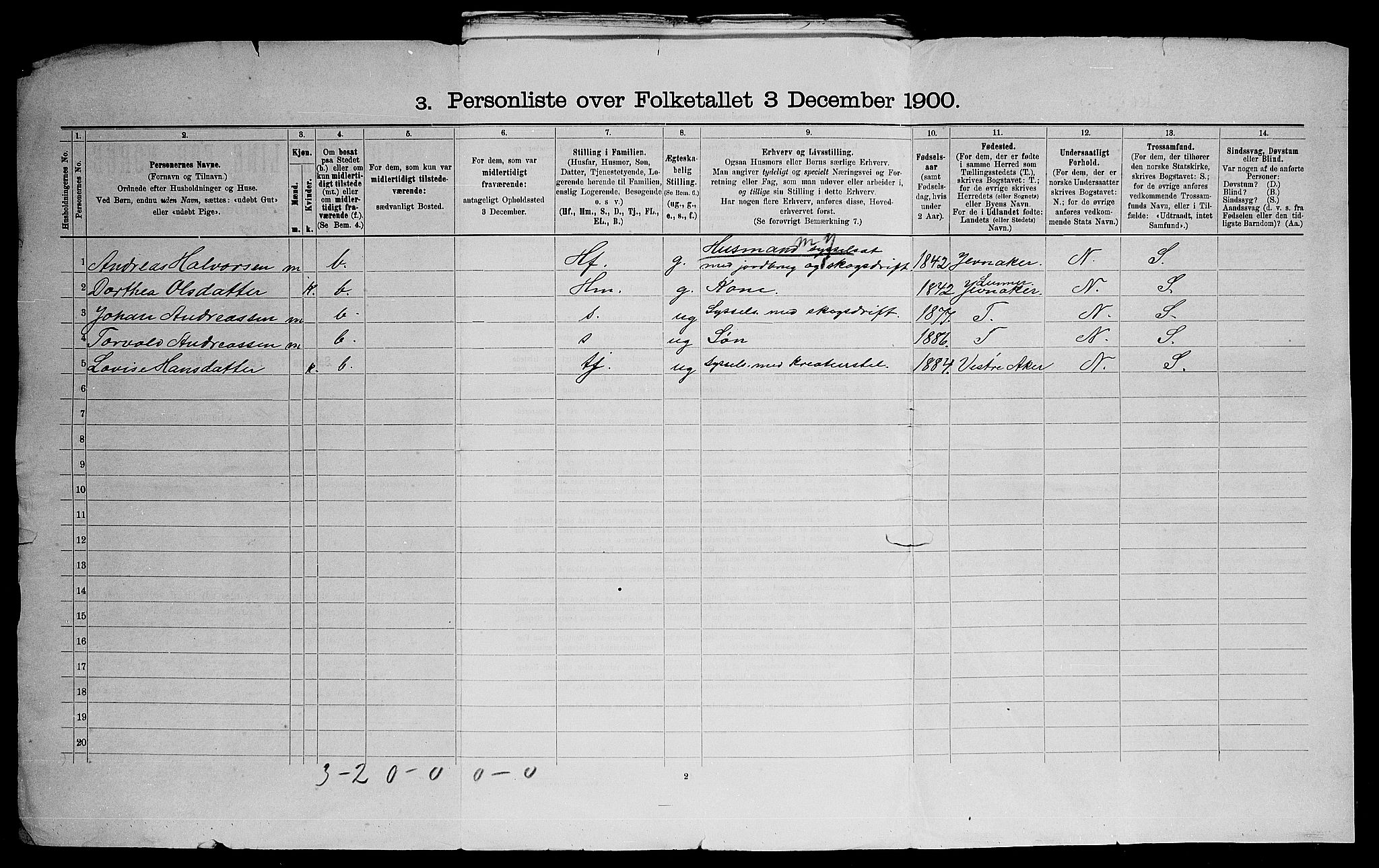 SAO, 1900 census for Nittedal, 1900