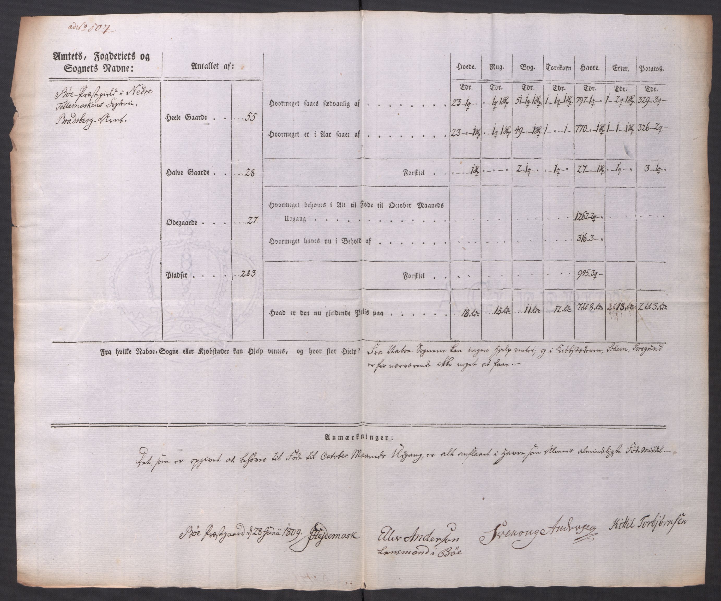 Regjeringskommisjonen 1807-1810, 1. kontor/byrå, AV/RA-EA-2871/Dd/L0014: Kornavl: De utfyldte skjemaer fra sognekommisjonene i Kristiania og Kristiansand stift, 1809, p. 274