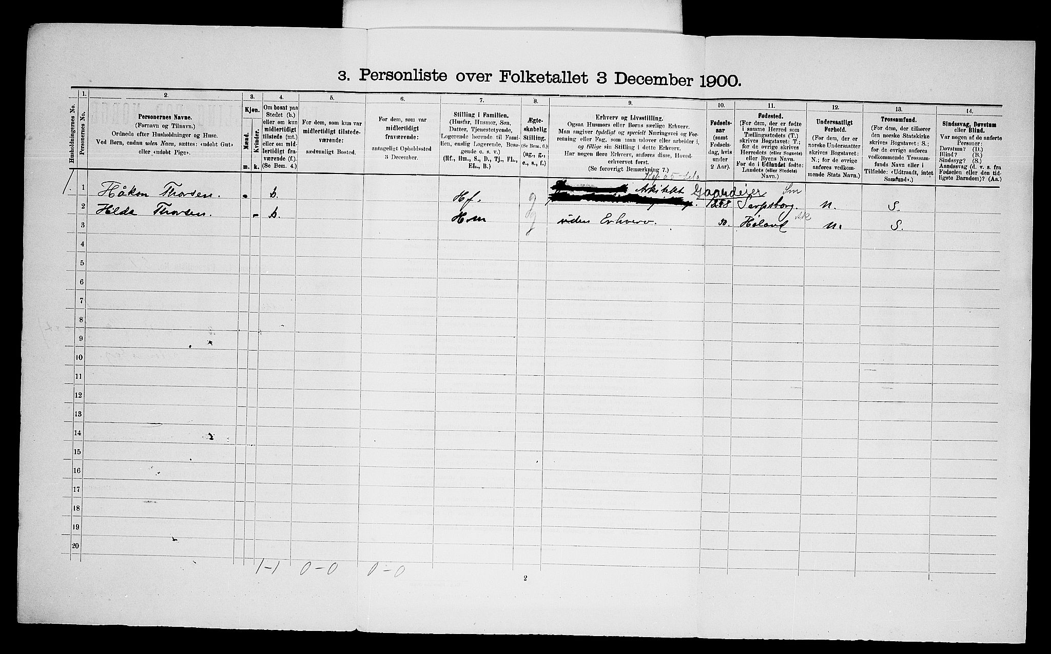 SAO, 1900 census for Aker, 1900