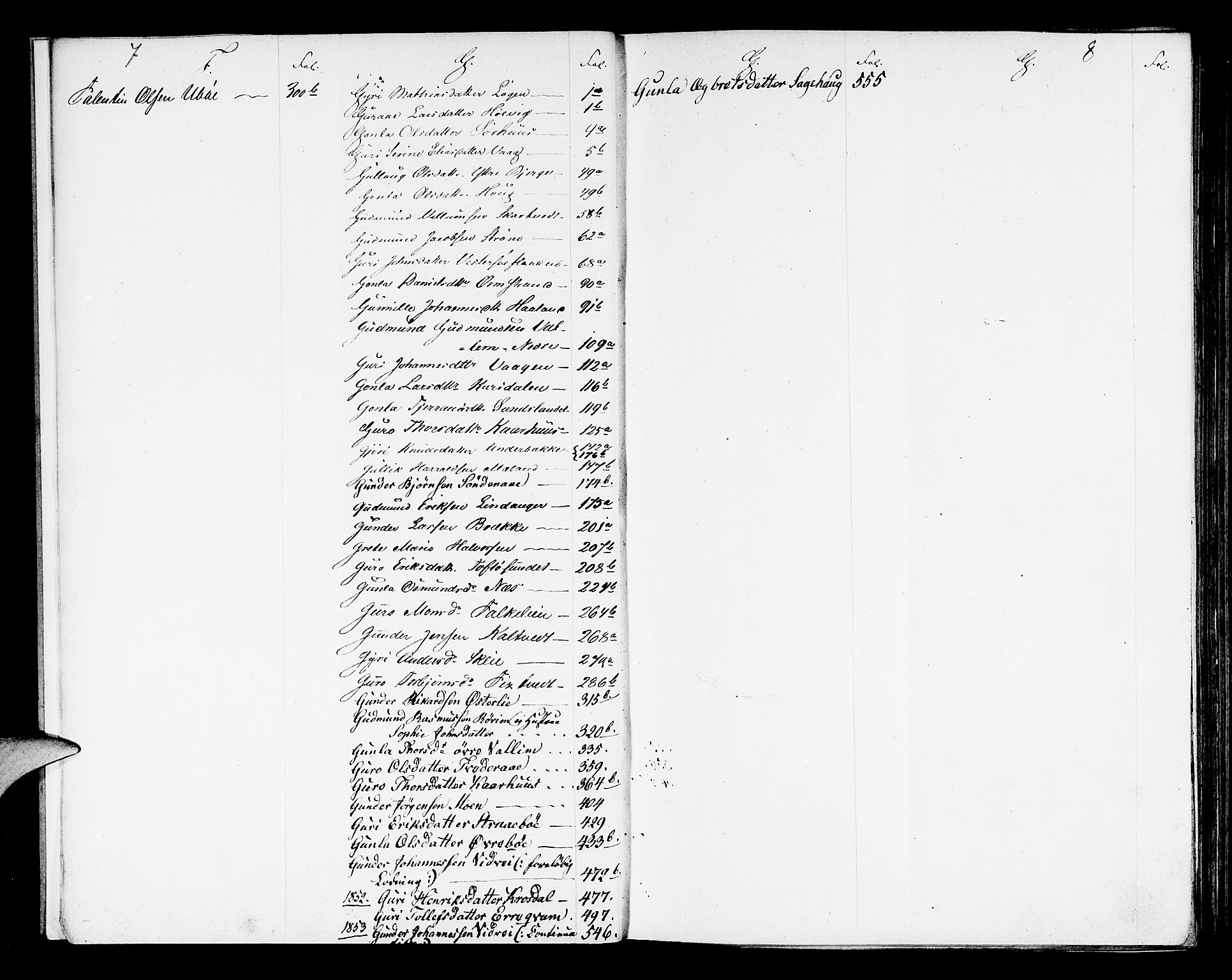 Ryfylke tingrett, AV/SAST-A-100055/001/IV/IVD/L0022a: Skifteprotokoll, register i protokollen, 1845-1849