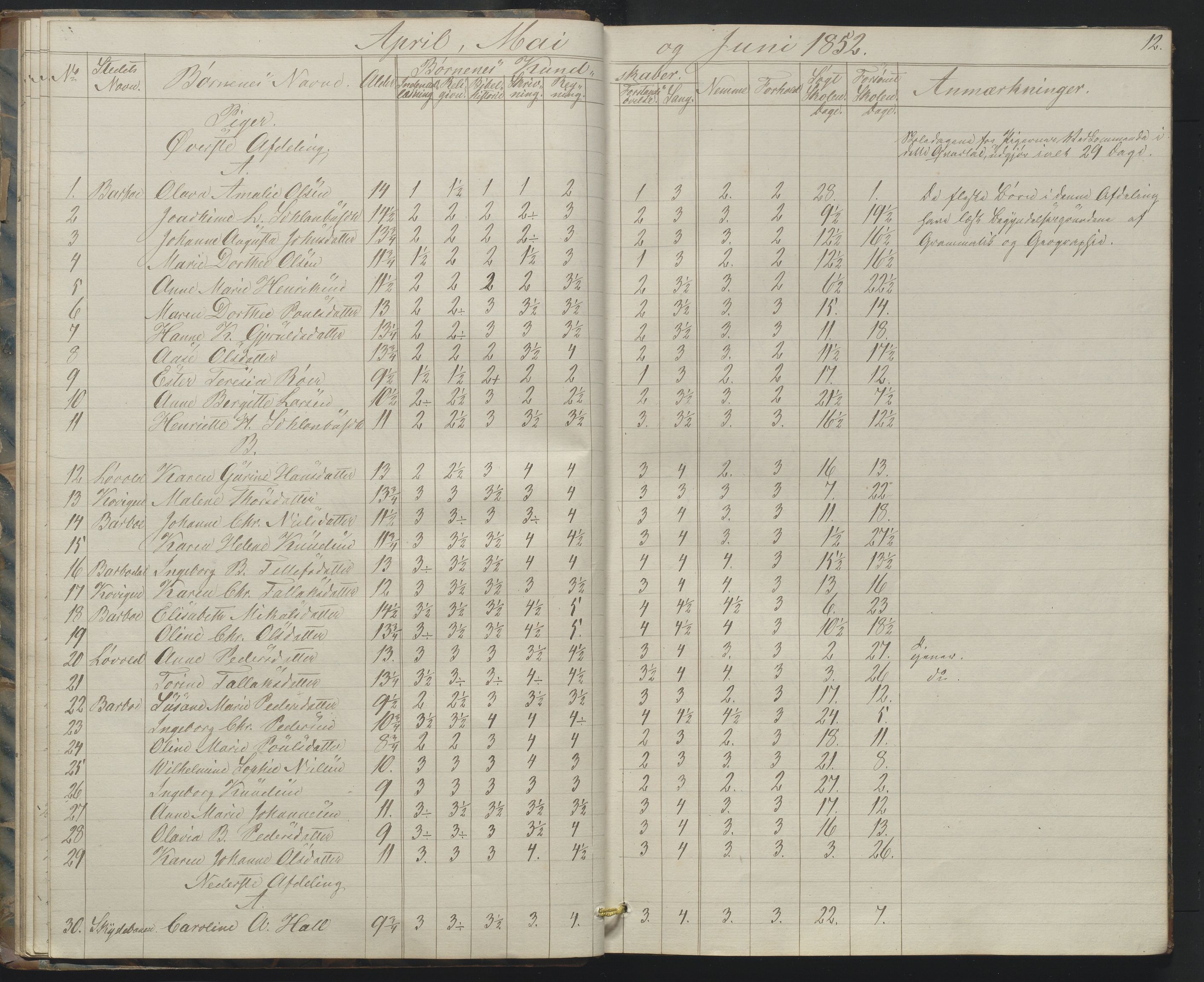 Arendal kommune, Katalog I, AAKS/KA0906-PK-I/07/L0158: Skoleprotokoll for "Barboe faste skole", 1851-1862, p. 12