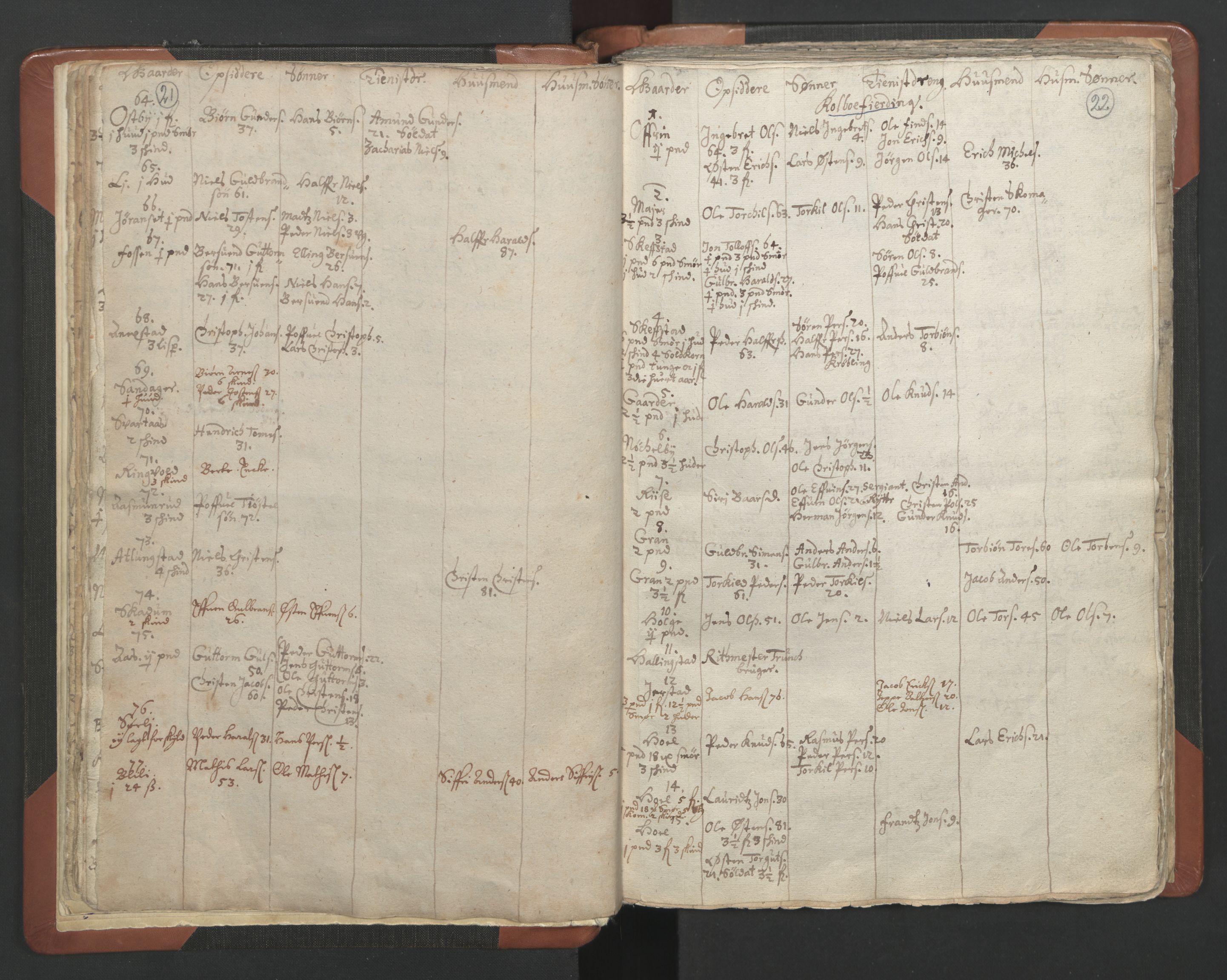 RA, Vicar's Census 1664-1666, no. 7: Hadeland deanery, 1664-1666, p. 21-22
