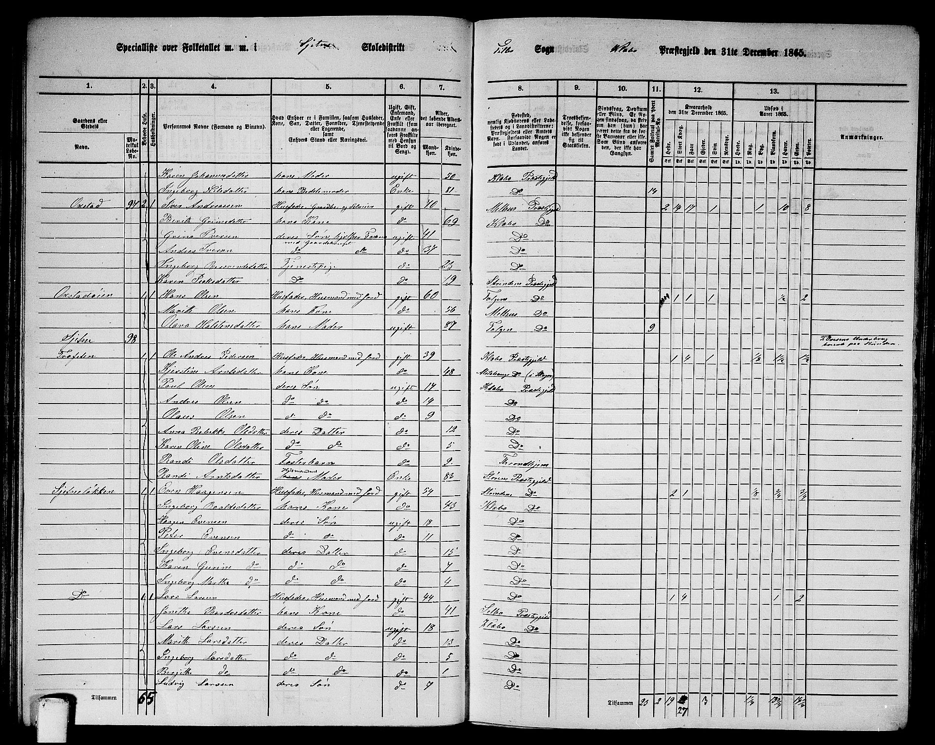 RA, 1865 census for Klæbu, 1865, p. 69