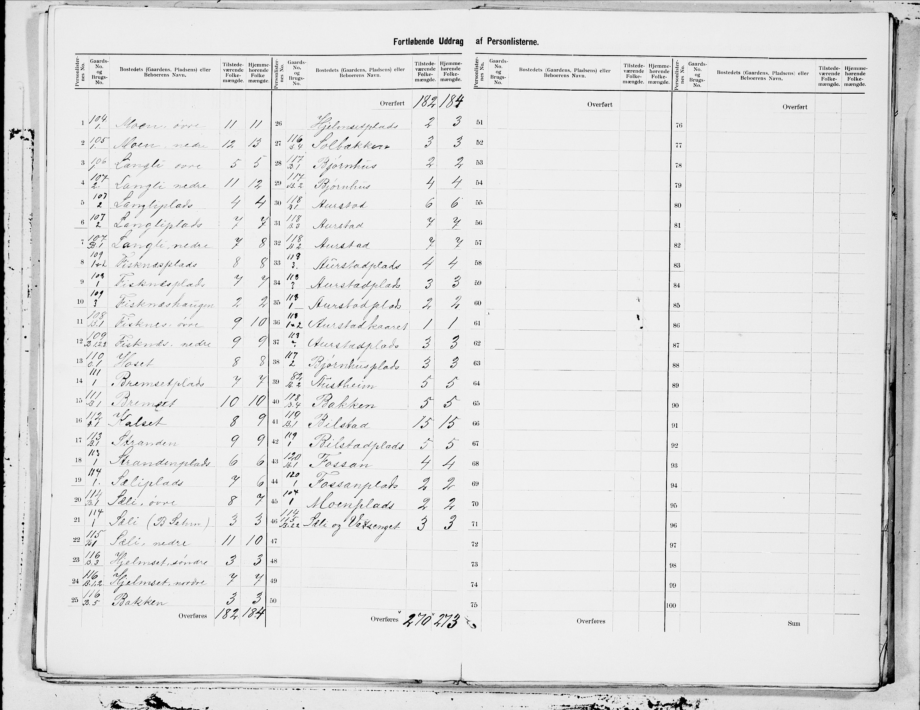 SAT, 1900 census for Sparbu, 1900, p. 15