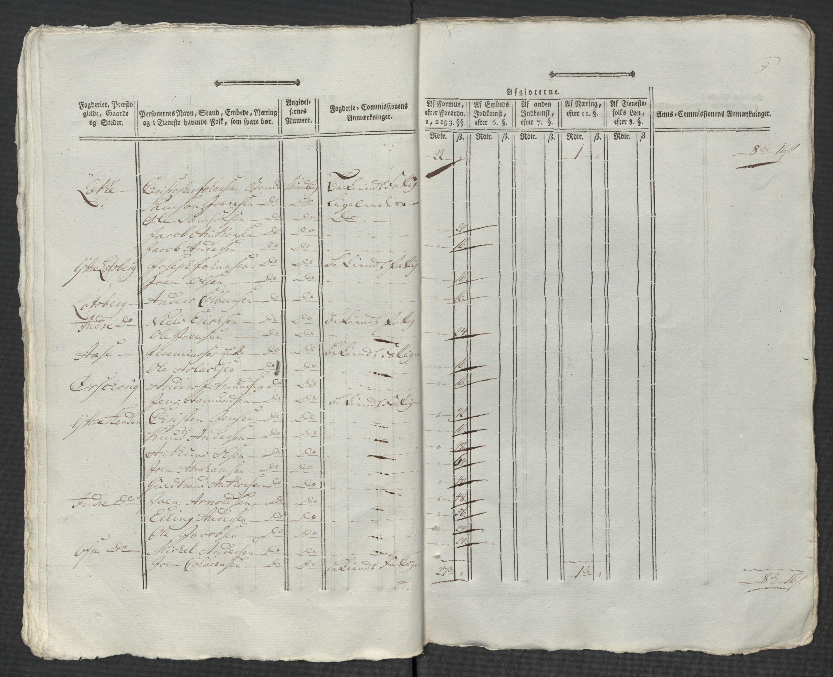 Rentekammeret inntil 1814, Reviderte regnskaper, Mindre regnskaper, AV/RA-EA-4068/Rf/Rfe/L0048: Sunnfjord og Nordfjord fogderier, 1789, p. 369