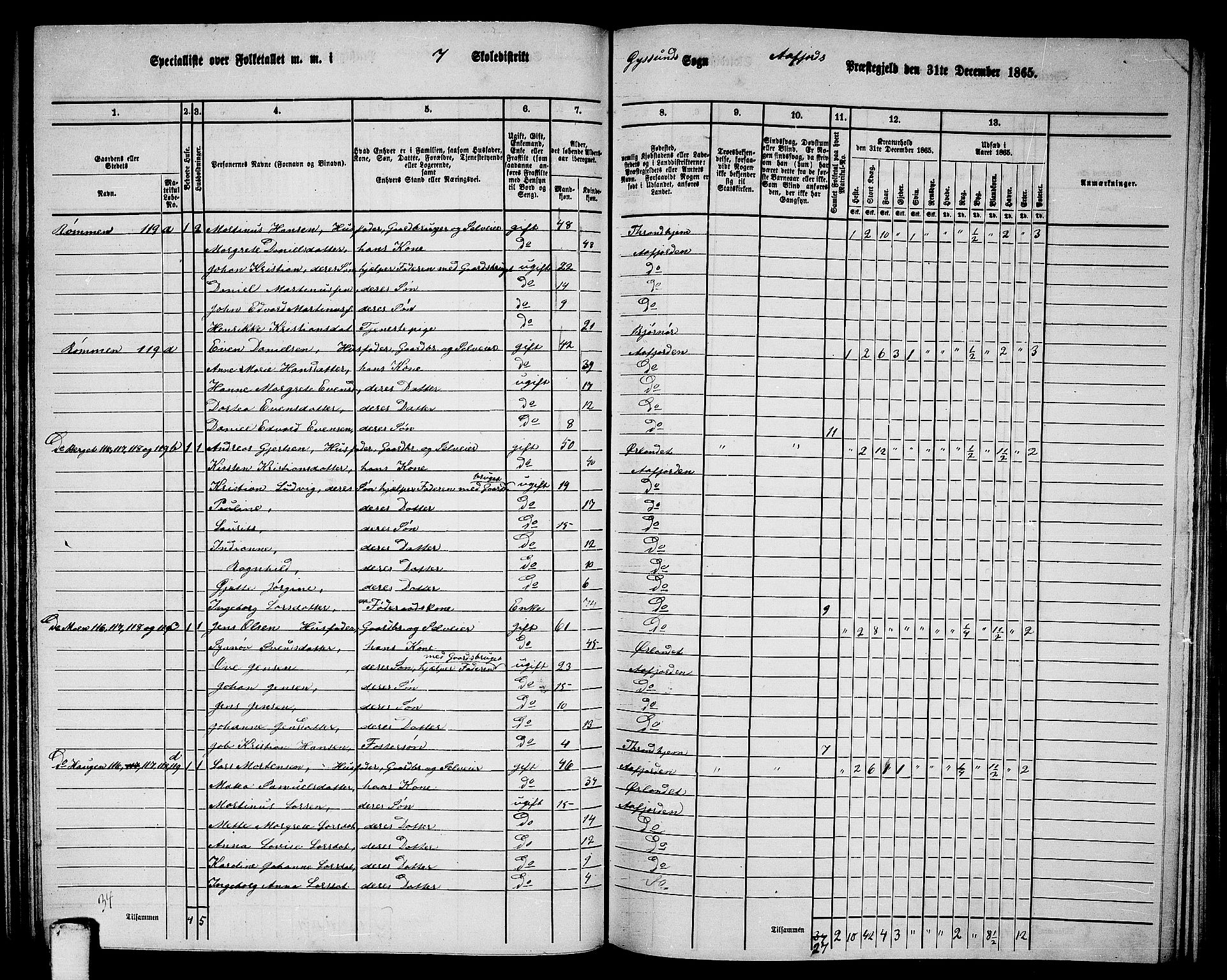 RA, 1865 census for Aafjorden, 1865, p. 90