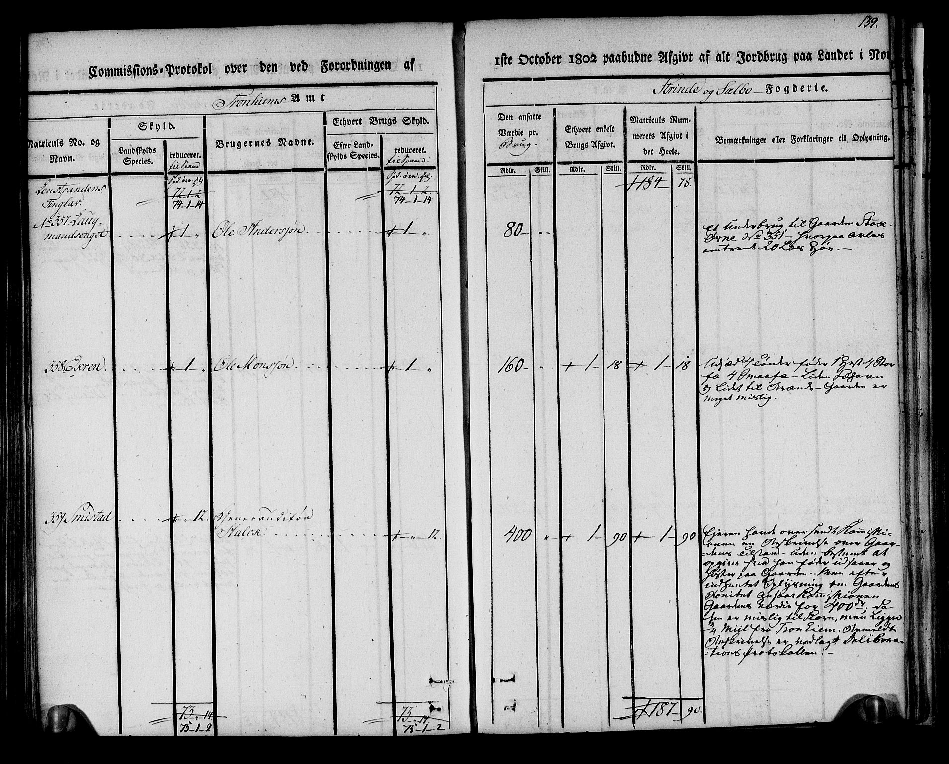 Rentekammeret inntil 1814, Realistisk ordnet avdeling, AV/RA-EA-4070/N/Ne/Nea/L0140: Strinda og Selbu fogderi. Kommisjonsprotokoll, 1803, p. 140