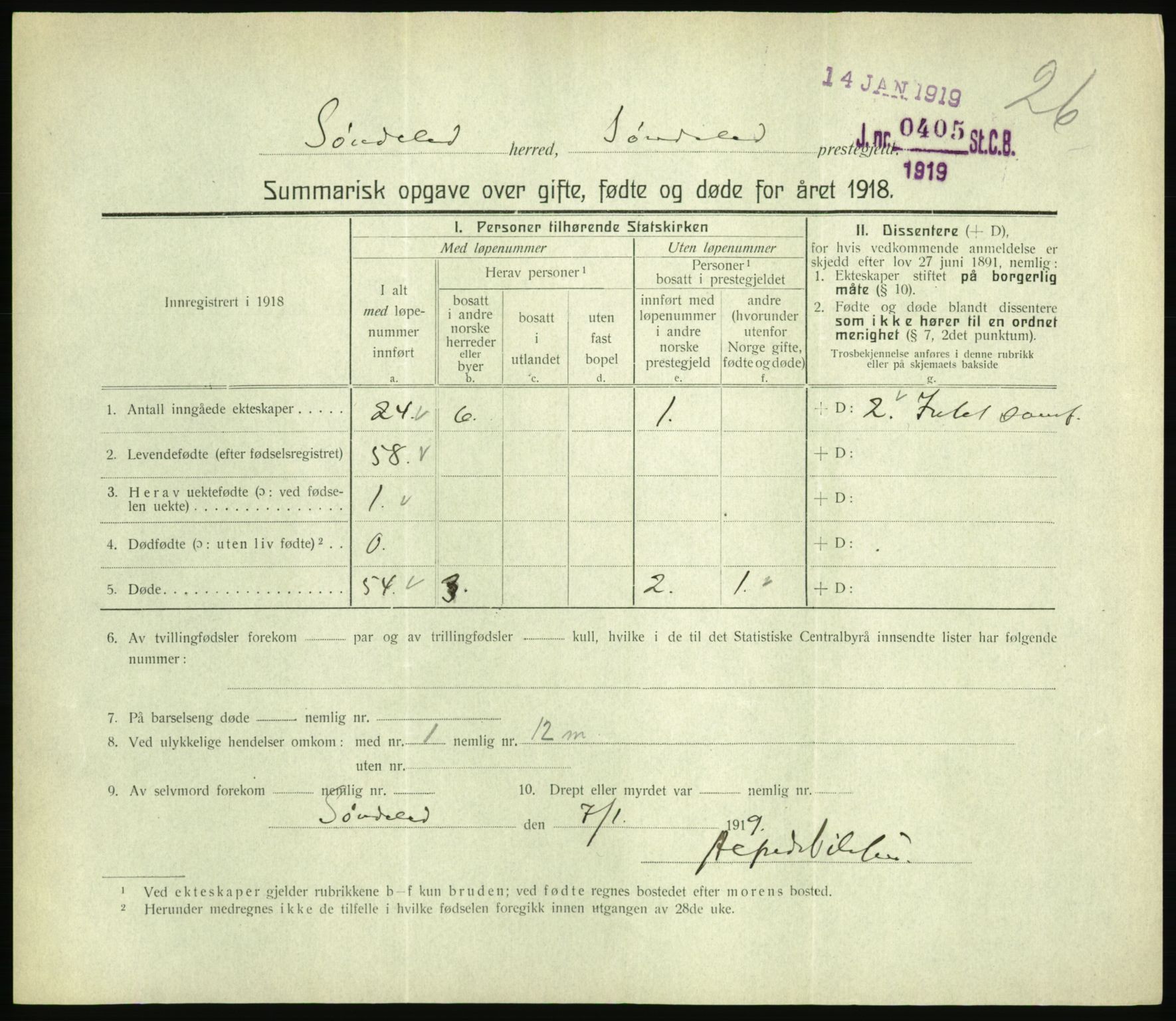 Statistisk sentralbyrå, Sosiodemografiske emner, Befolkning, RA/S-2228/D/Df/Dfb/Dfbh/L0059: Summariske oppgaver over gifte, fødte og døde for hele landet., 1918, p. 625