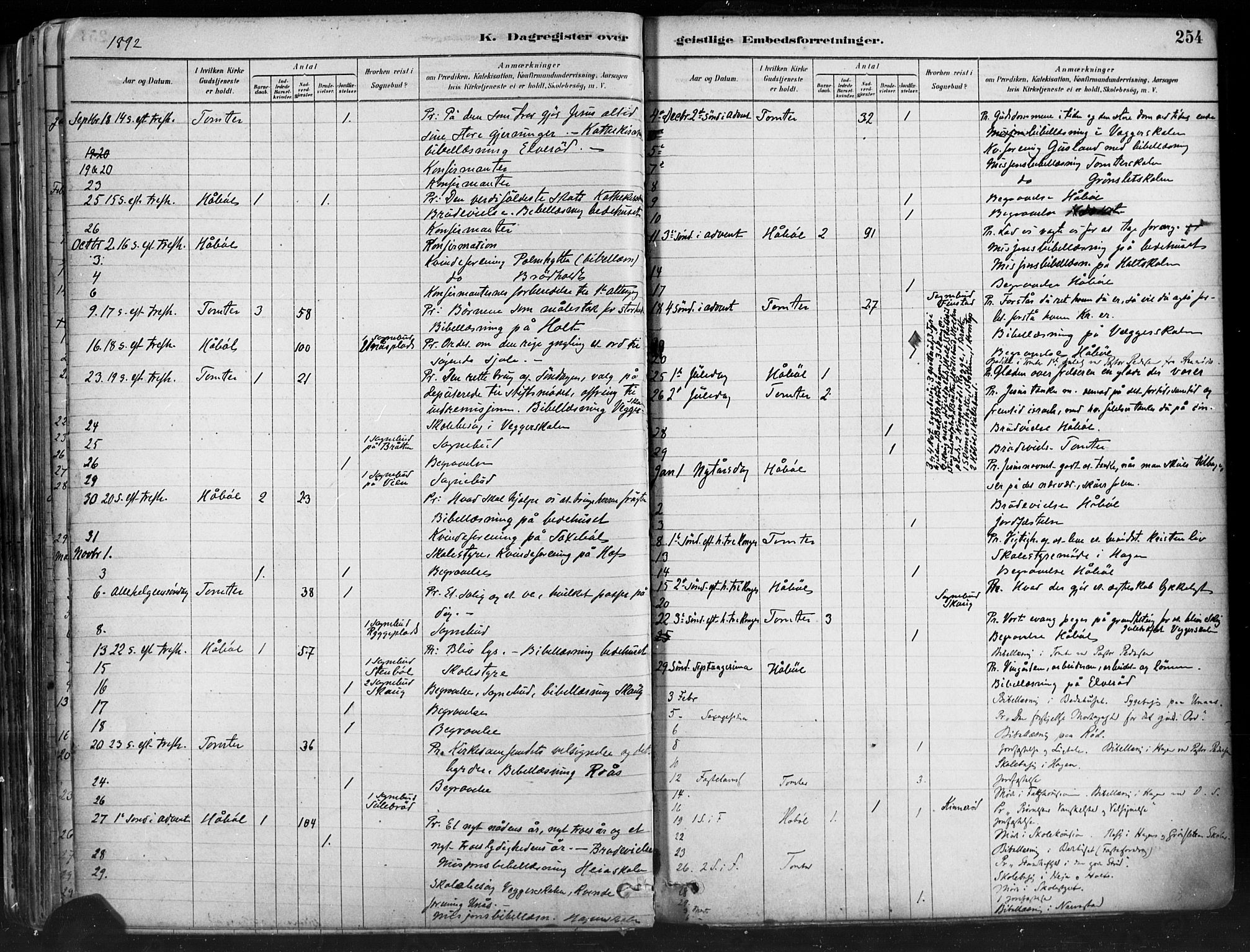 Hobøl prestekontor Kirkebøker, AV/SAO-A-2002/F/Fa/L0005: Parish register (official) no. I 5, 1878-1904, p. 254