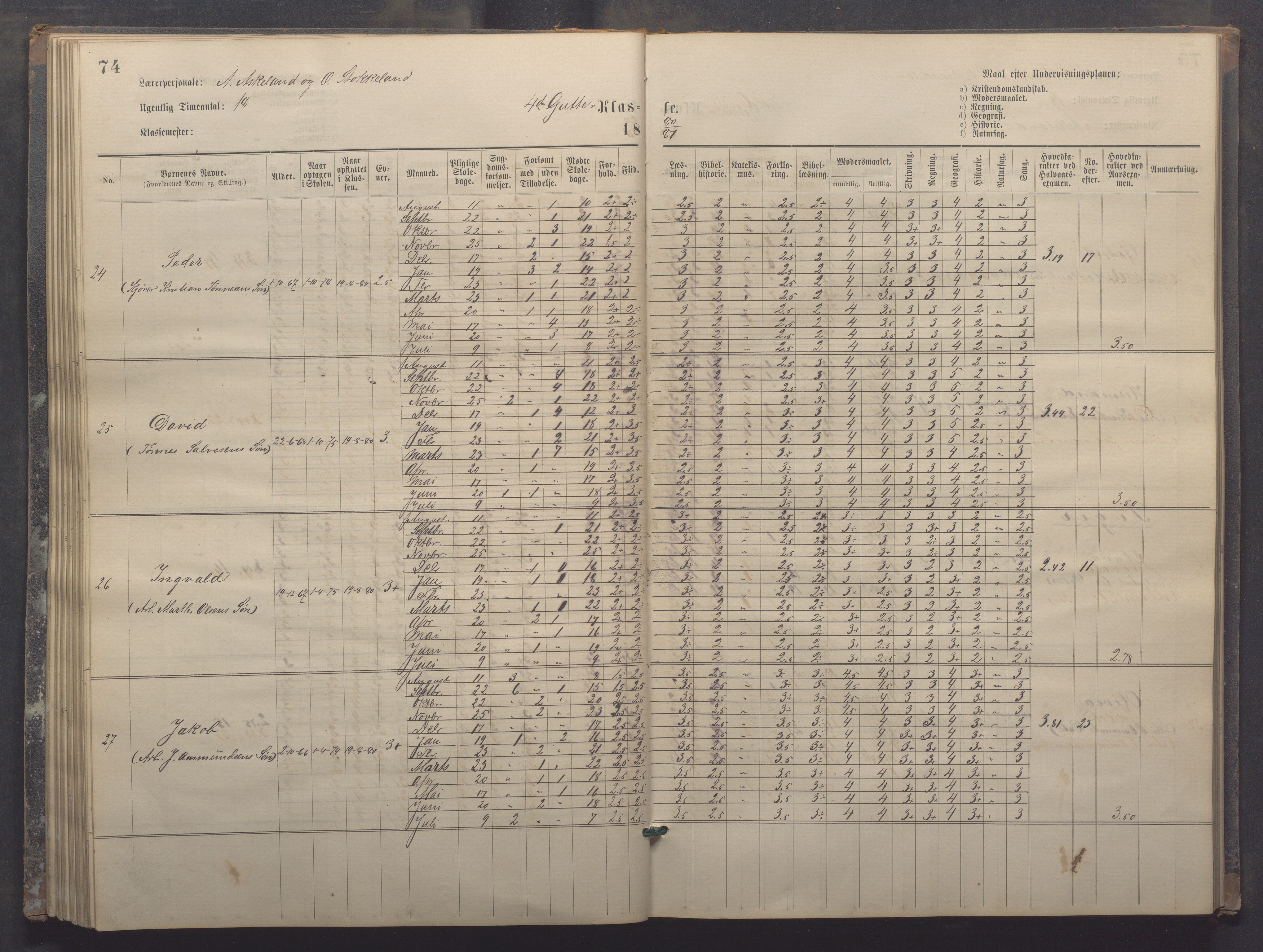 Egersund kommune (Ladested) - Egersund almueskole/folkeskole, IKAR/K-100521/H/L0017: Skoleprotokoll - Almueskolen, 5./6. klasse, 1877-1887, p. 74