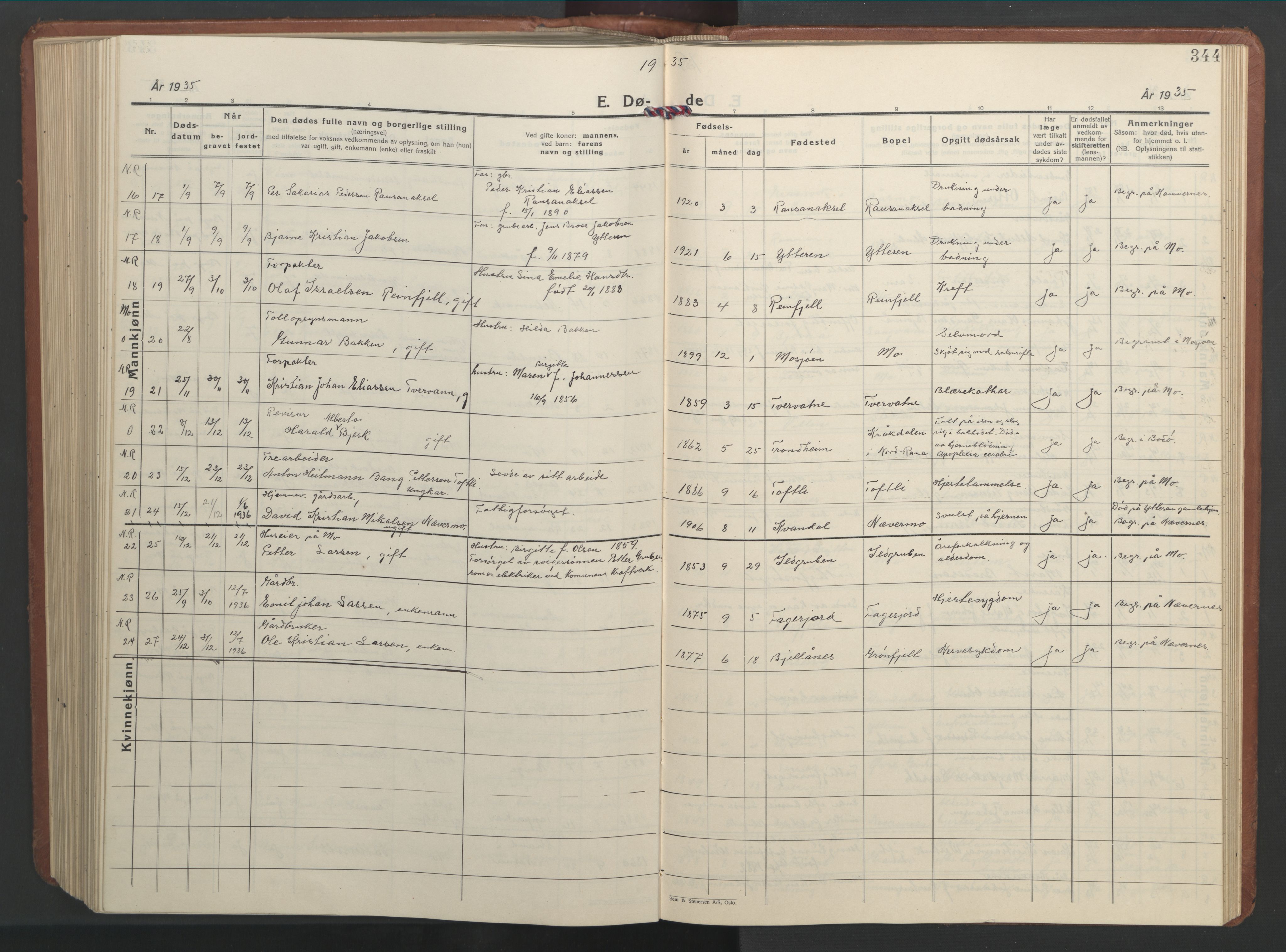 Ministerialprotokoller, klokkerbøker og fødselsregistre - Nordland, AV/SAT-A-1459/827/L0425: Parish register (copy) no. 827C14, 1931-1946, p. 344