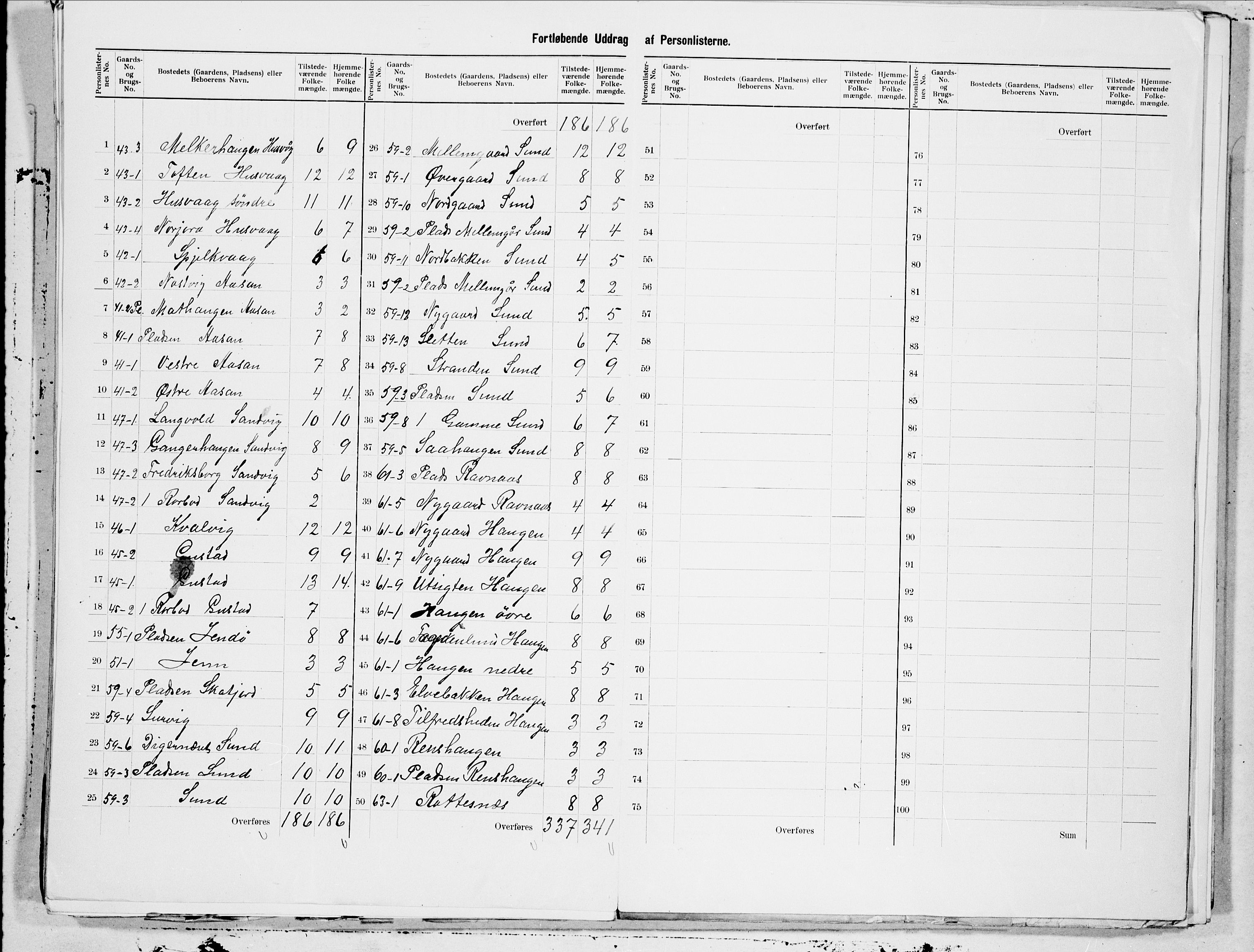 SAT, 1900 census for Bø, 1900, p. 21