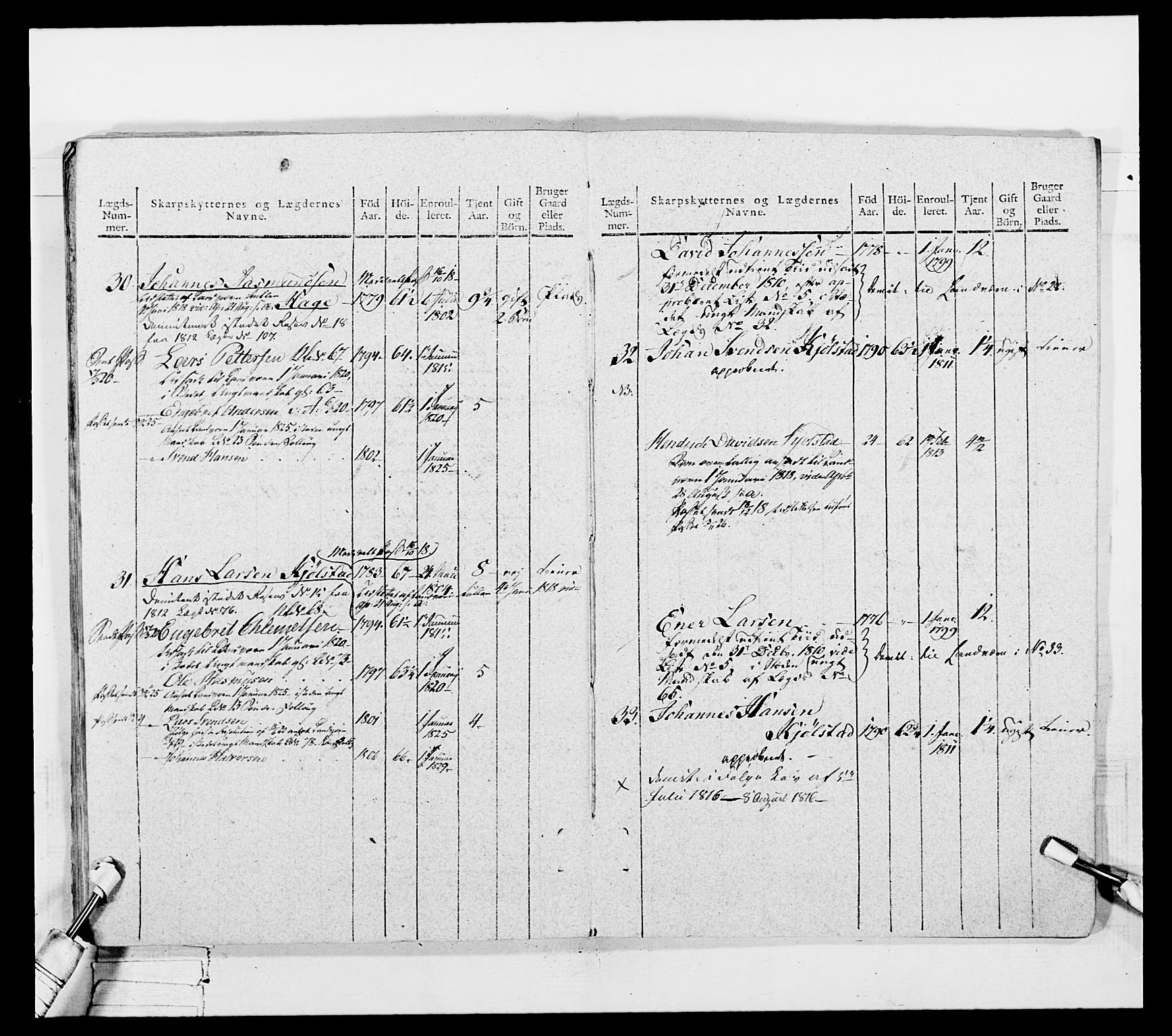 Generalitets- og kommissariatskollegiet, Det kongelige norske kommissariatskollegium, AV/RA-EA-5420/E/Eh/L0050: Akershusiske skarpskytterregiment, 1812, p. 179