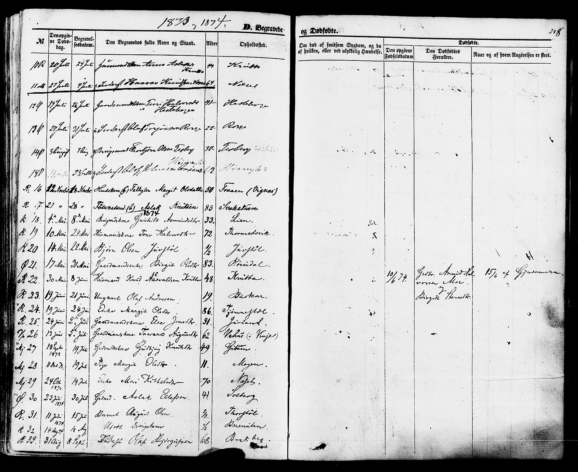Rauland kirkebøker, AV/SAKO-A-292/F/Fa/L0003: Parish register (official) no. I 3, 1859-1886, p. 288