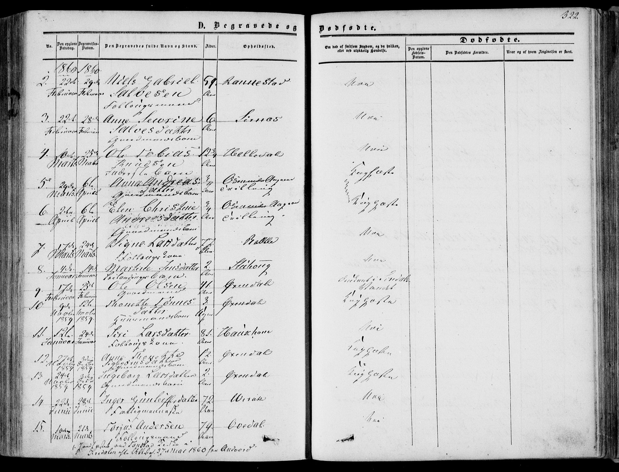 Bakke sokneprestkontor, AV/SAK-1111-0002/F/Fa/Faa/L0006: Parish register (official) no. A 6, 1855-1877, p. 322