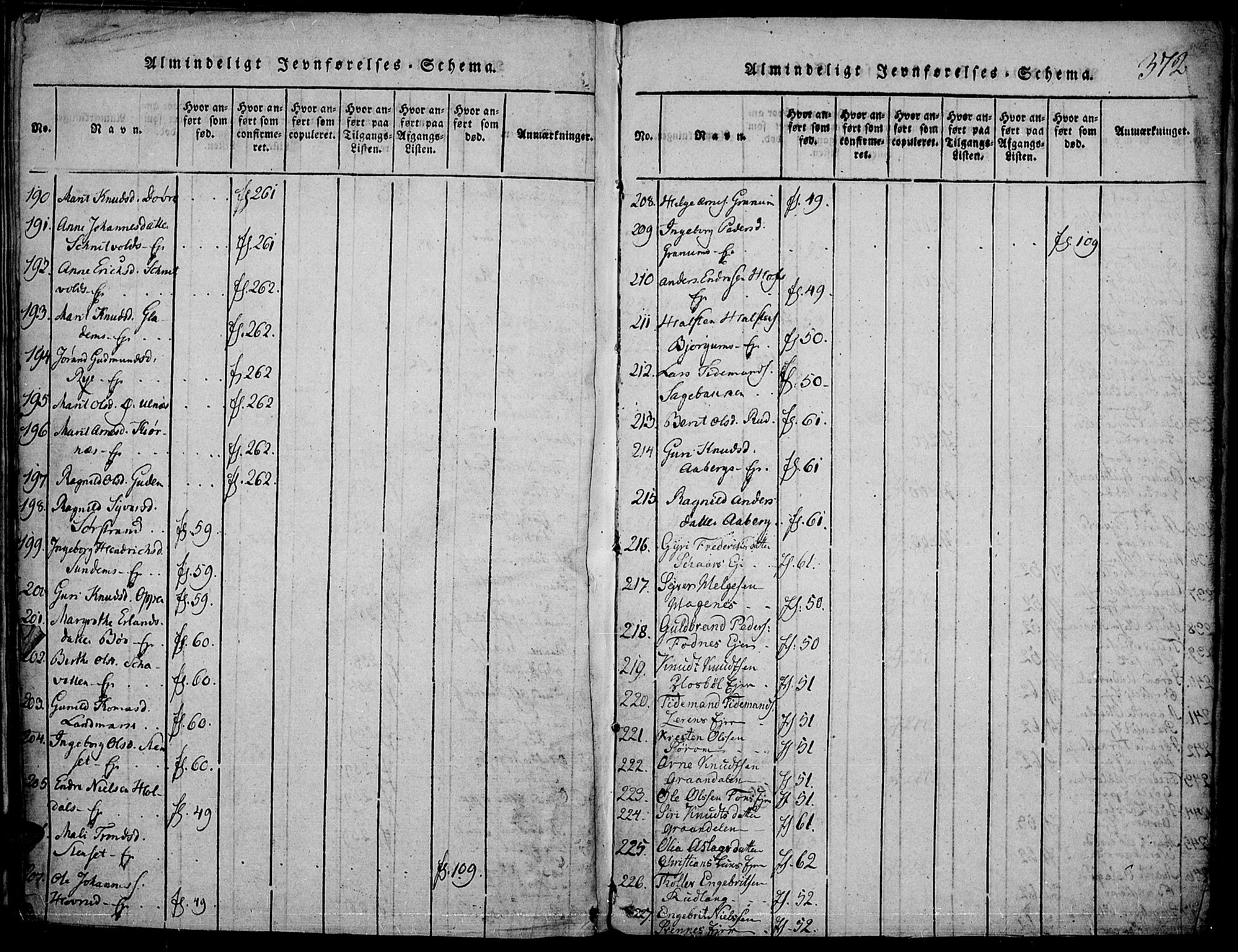 Nord-Aurdal prestekontor, AV/SAH-PREST-132/H/Ha/Haa/L0002: Parish register (official) no. 2, 1816-1828, p. 372