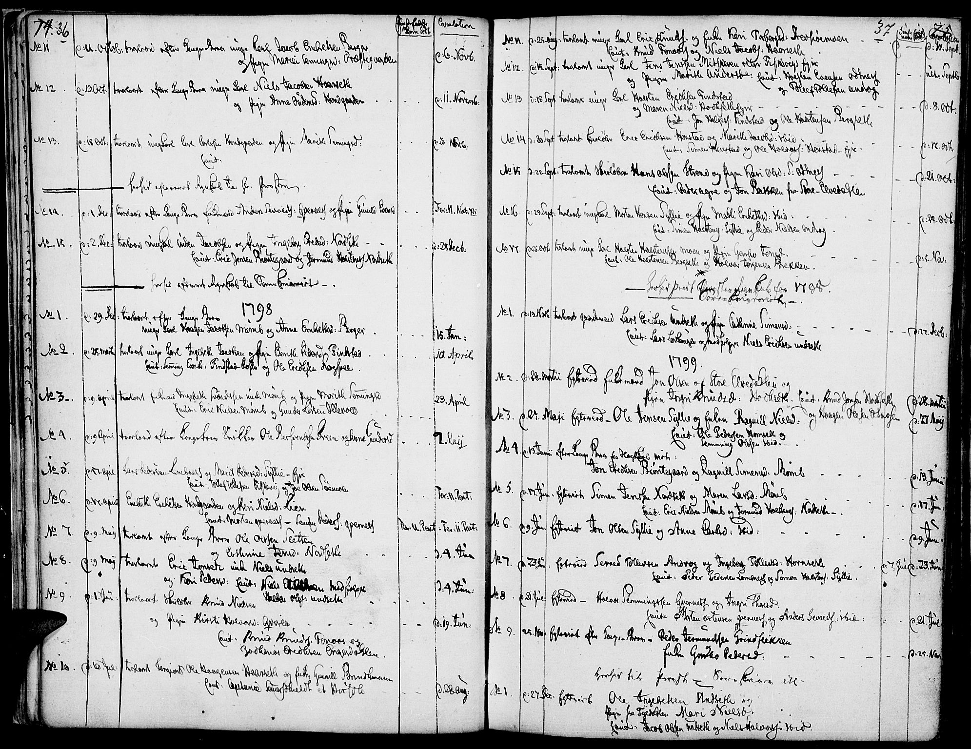 Rendalen prestekontor, SAH/PREST-054/H/Ha/Haa/L0002: Parish register (official) no. 2, 1788-1814, p. 36-37