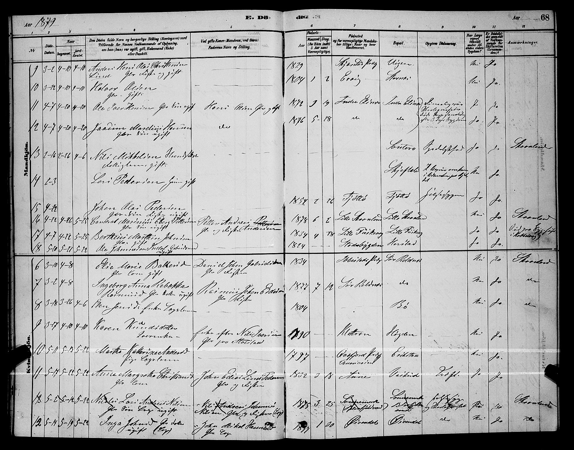 Trondenes sokneprestkontor, SATØ/S-1319/H/Hb/L0010klokker: Parish register (copy) no. 10, 1878-1890, p. 68