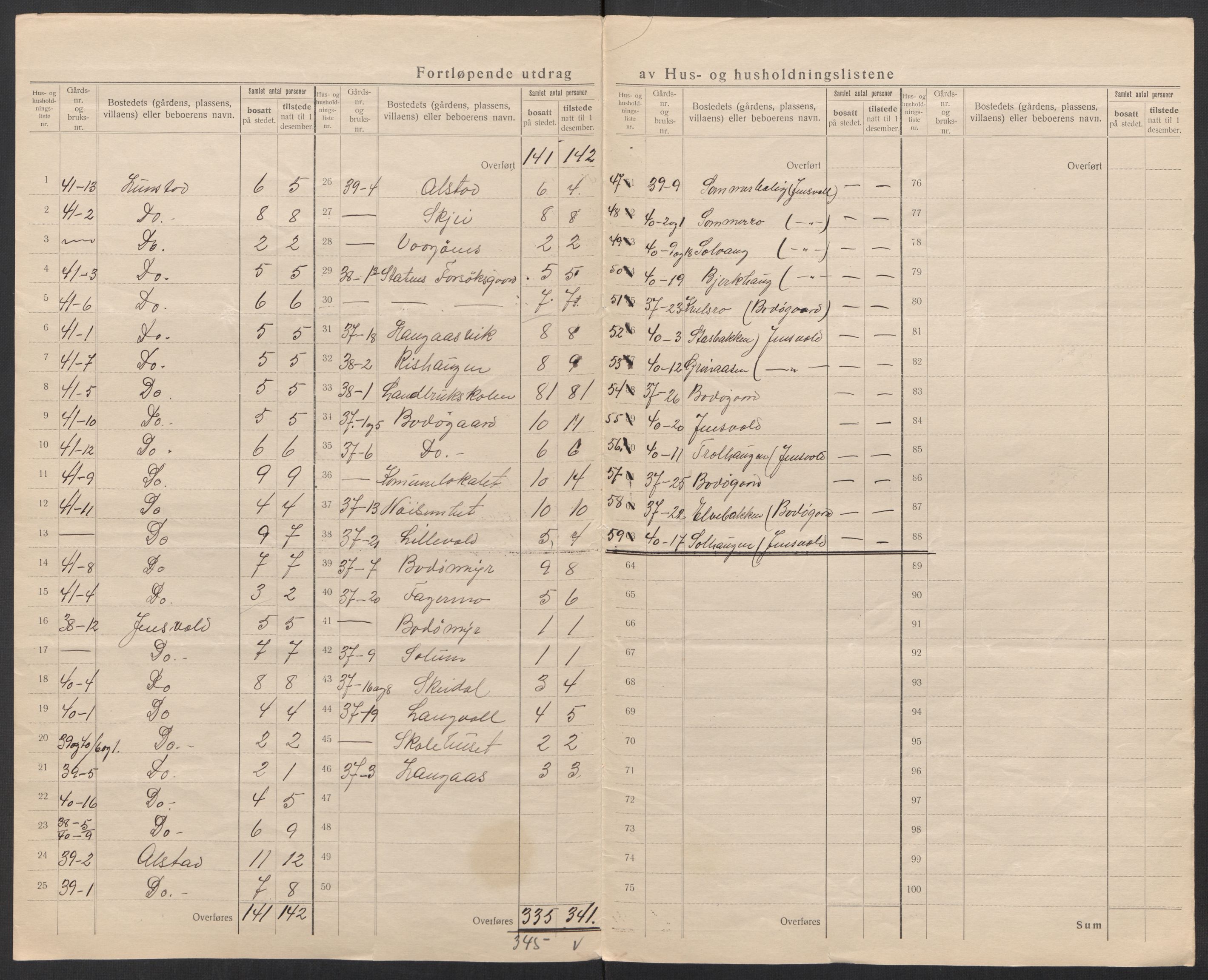 SAT, 1920 census for Bodin, 1920, p. 39