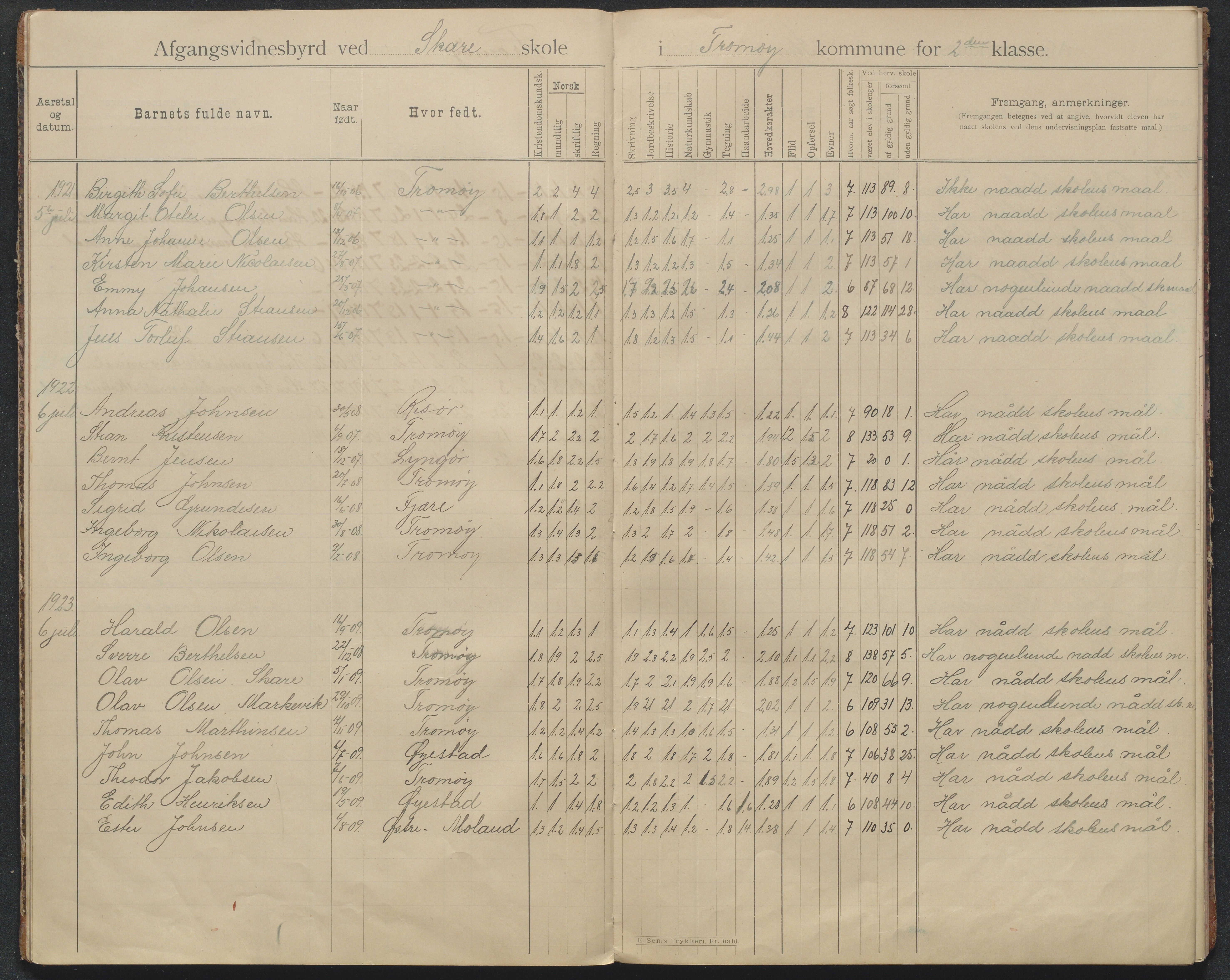 Tromøy kommune, Skoler, AAKS/KA0921-550/E01/L0008: Karakterprotokoll Skare skole, 1892-1942