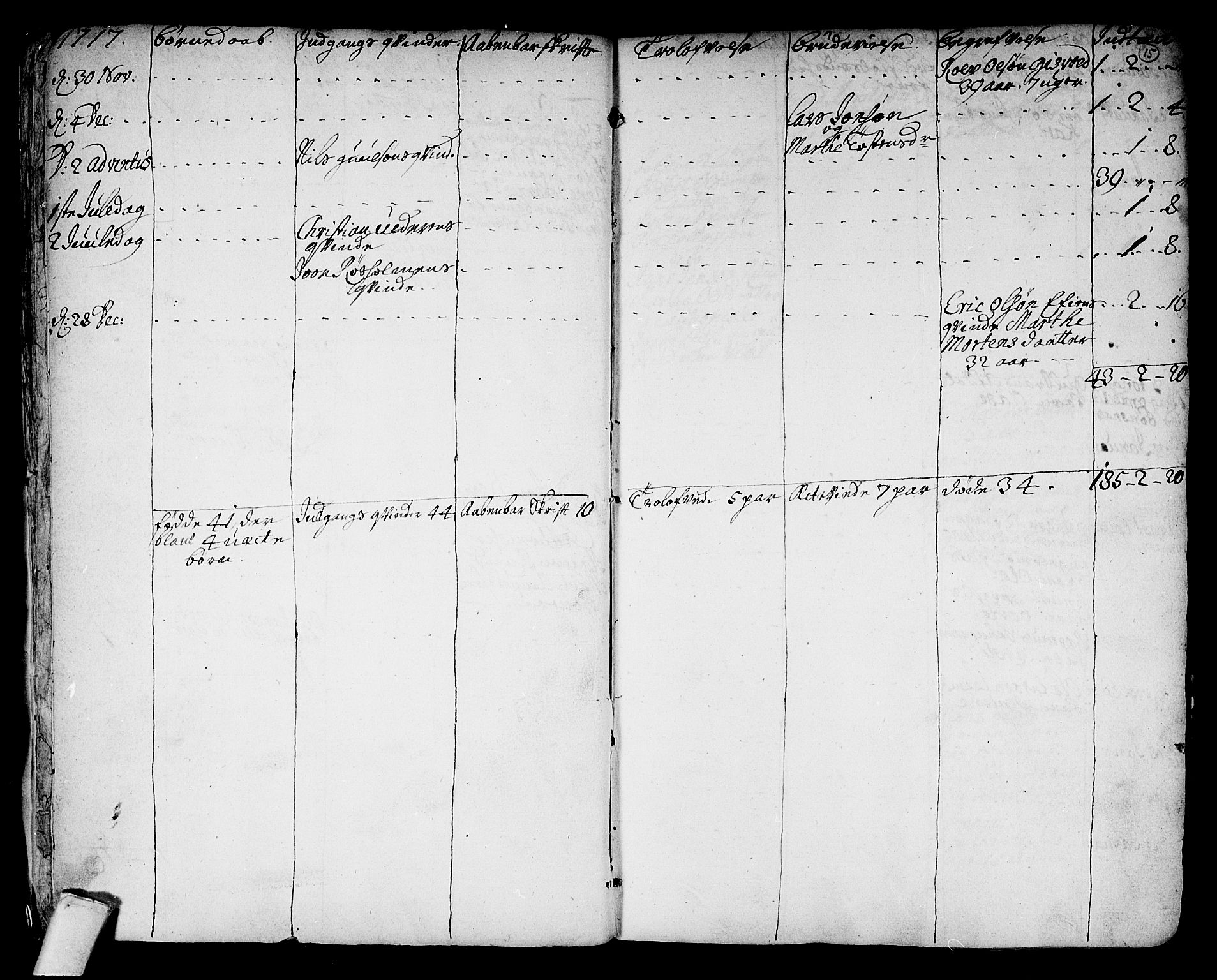 Hole kirkebøker, AV/SAKO-A-228/F/Fa/L0001: Parish register (official) no. I 1, 1716-1765, p. 15