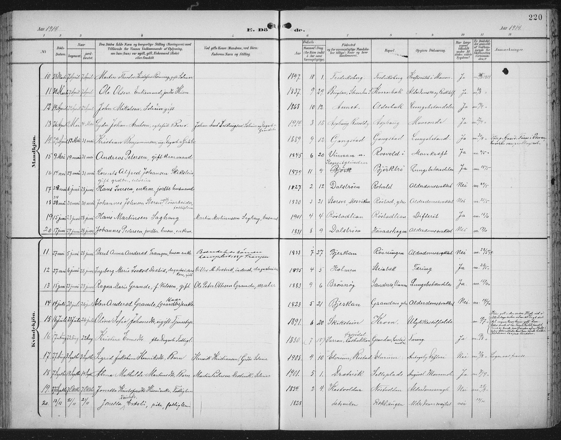Ministerialprotokoller, klokkerbøker og fødselsregistre - Nord-Trøndelag, SAT/A-1458/701/L0011: Parish register (official) no. 701A11, 1899-1915, p. 220