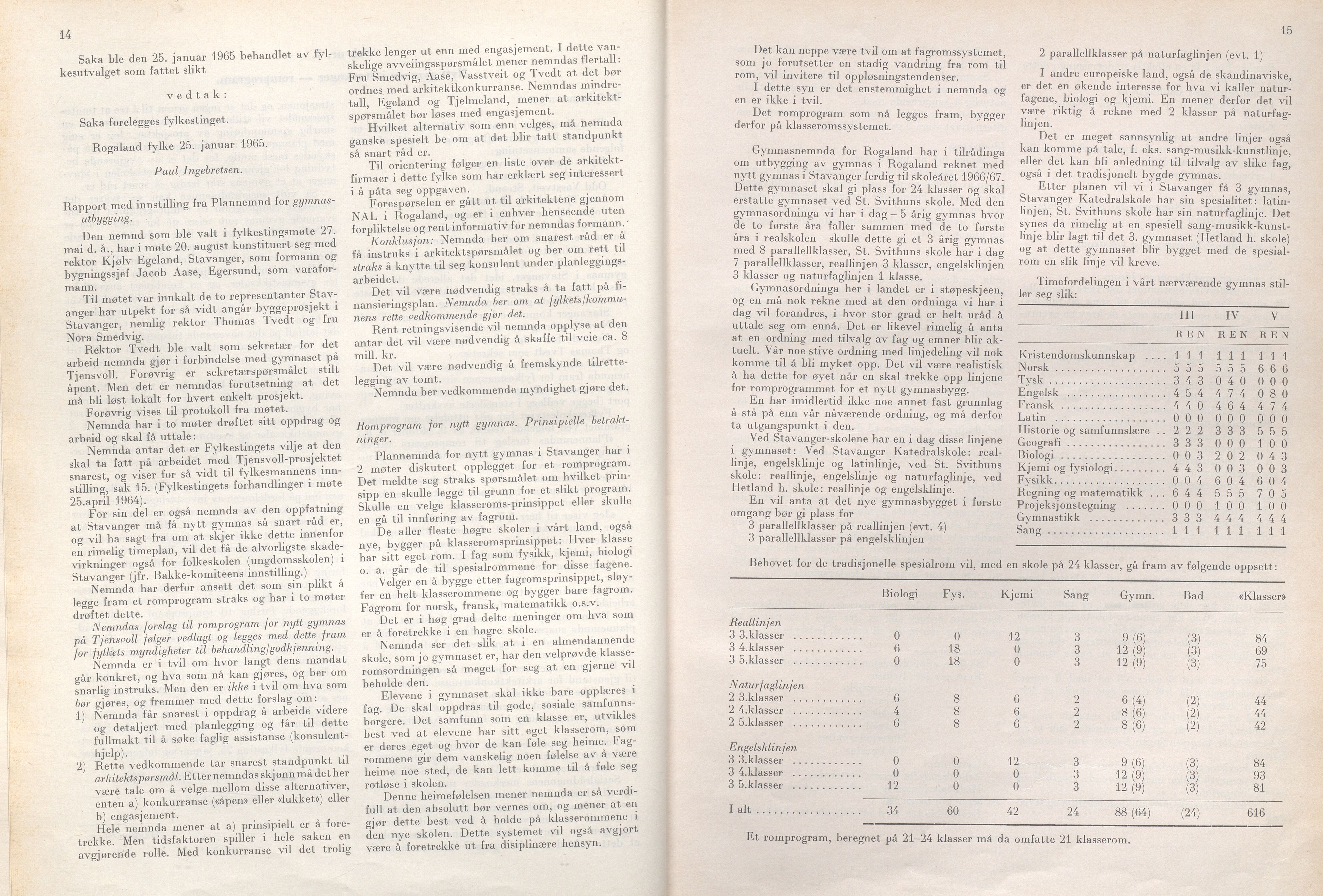 Rogaland fylkeskommune - Fylkesrådmannen , IKAR/A-900/A/Aa/Aaa/L0085: Møtebok , 1965, p. 14-15