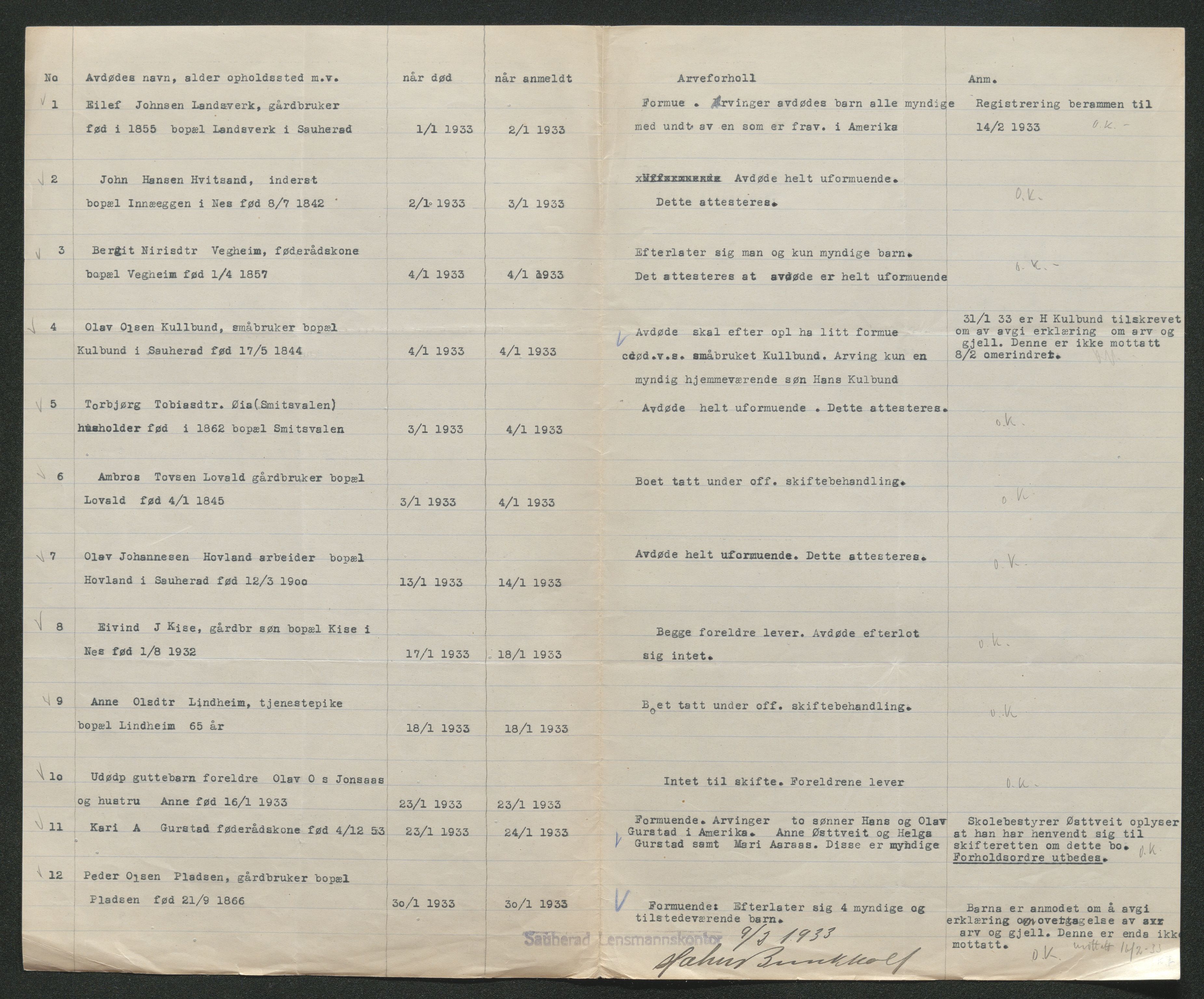 Nedre Telemark sorenskriveri, SAKO/A-135/H/Ha/Hab/L0008: Dødsfallsfortegnelser
, 1931-1935, p. 718