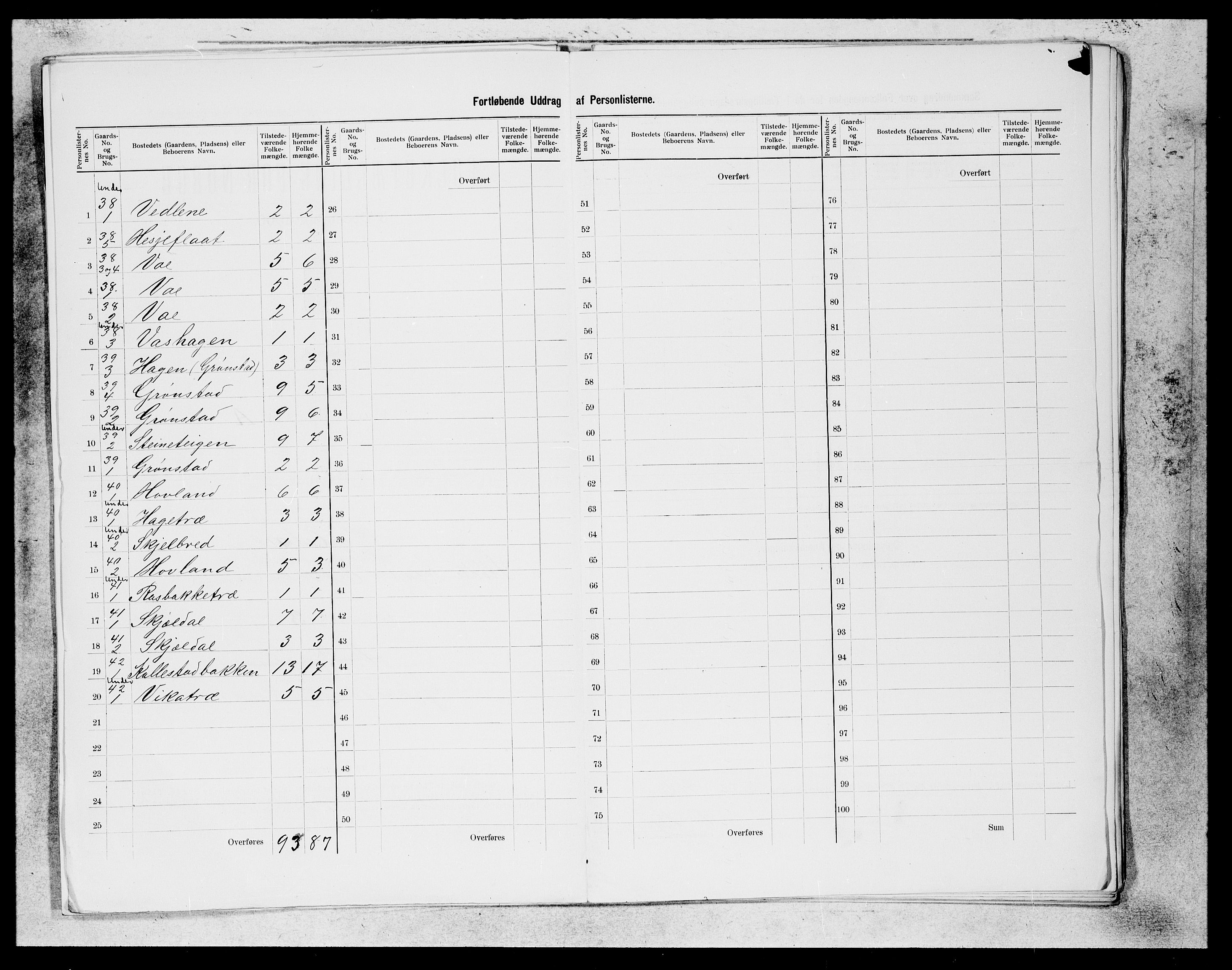 SAB, 1900 census for Etne, 1900, p. 12