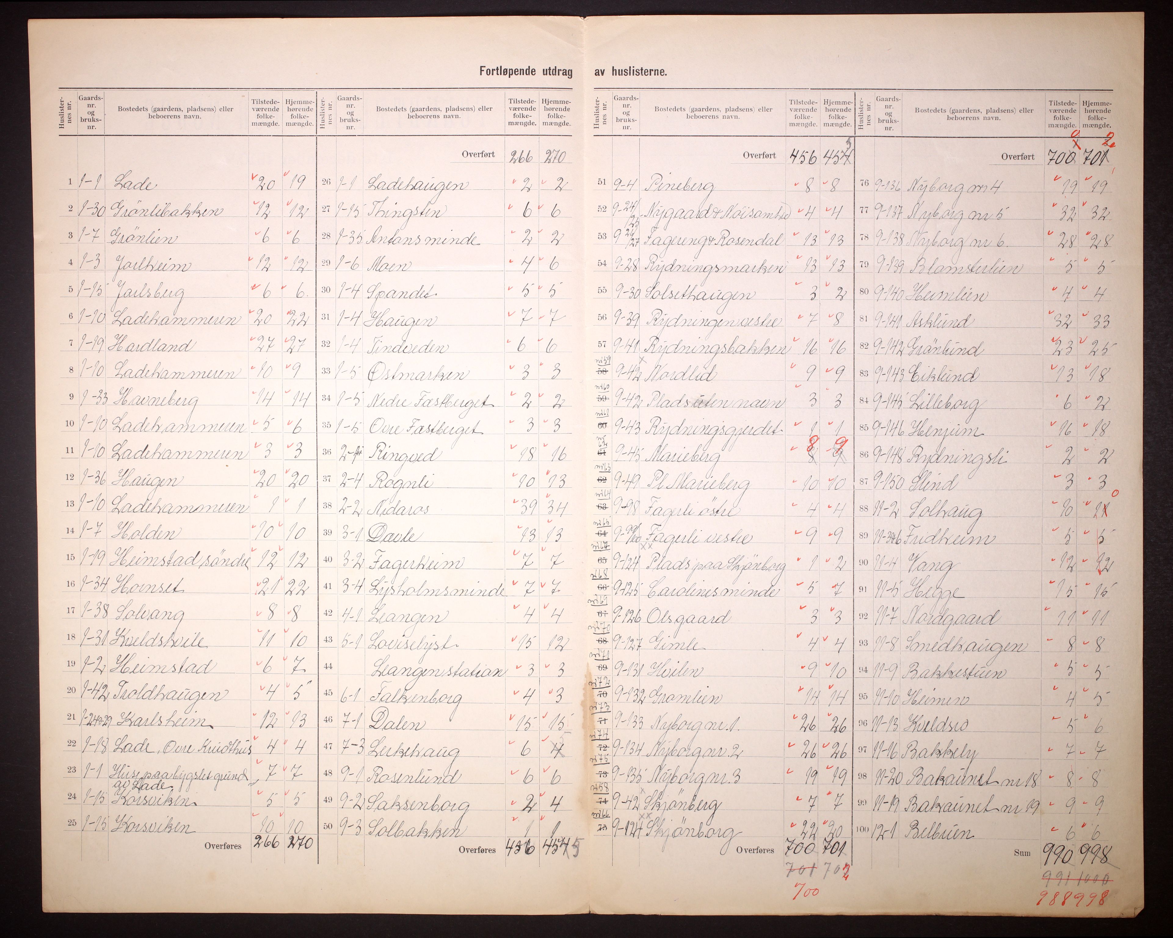 RA, 1910 census for Strinda, 1910, p. 6