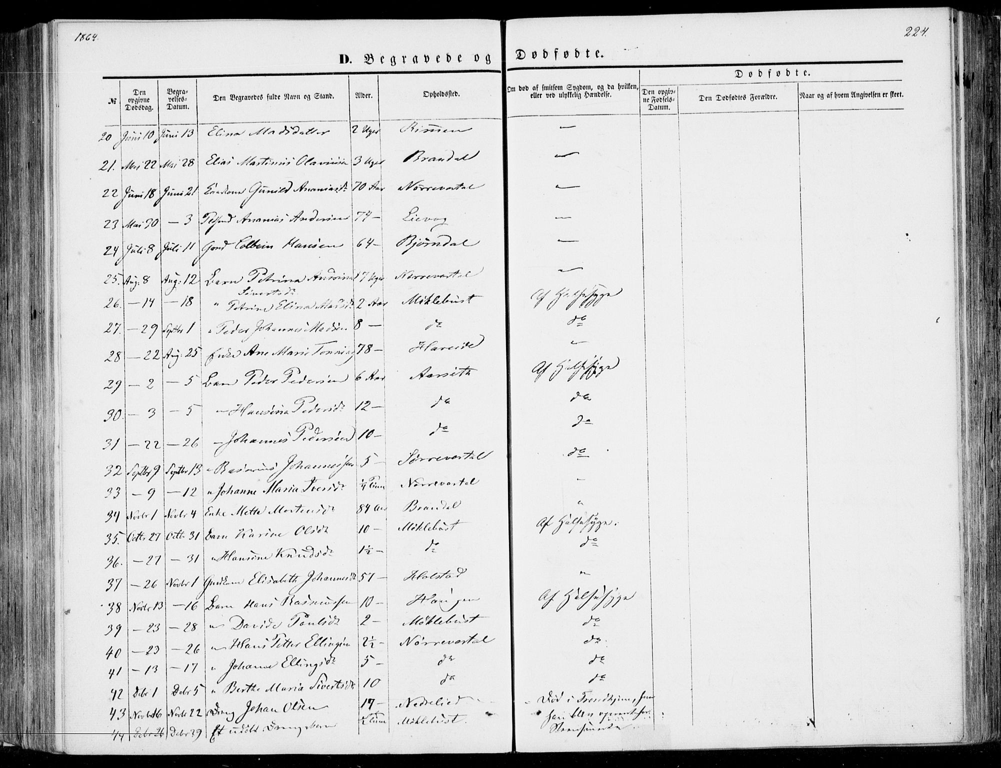 Ministerialprotokoller, klokkerbøker og fødselsregistre - Møre og Romsdal, SAT/A-1454/510/L0121: Parish register (official) no. 510A01, 1848-1877, p. 224