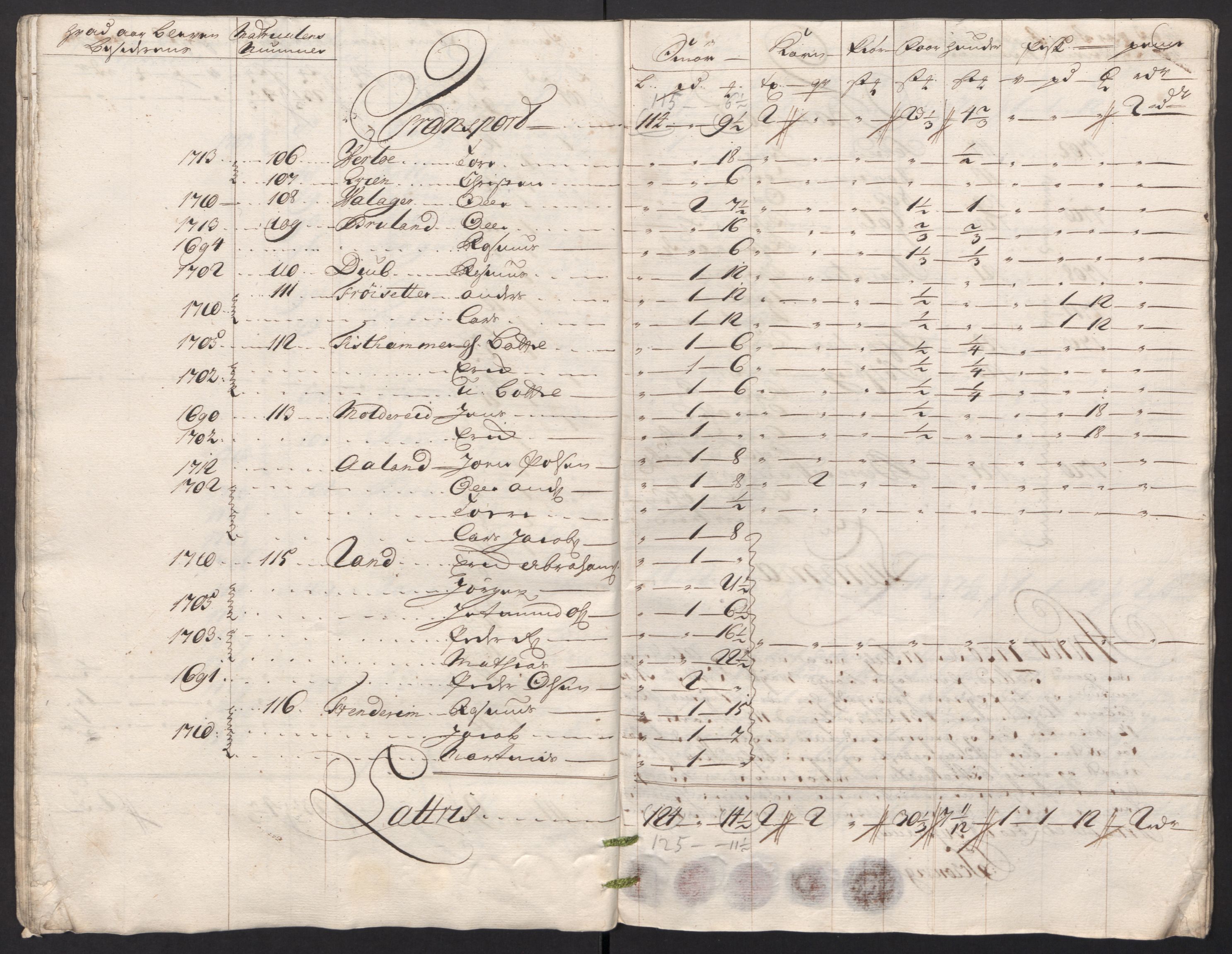 Rentekammeret inntil 1814, Reviderte regnskaper, Fogderegnskap, AV/RA-EA-4092/R53/L3441: Fogderegnskap Sunn- og Nordfjord, 1717-1718, p. 224