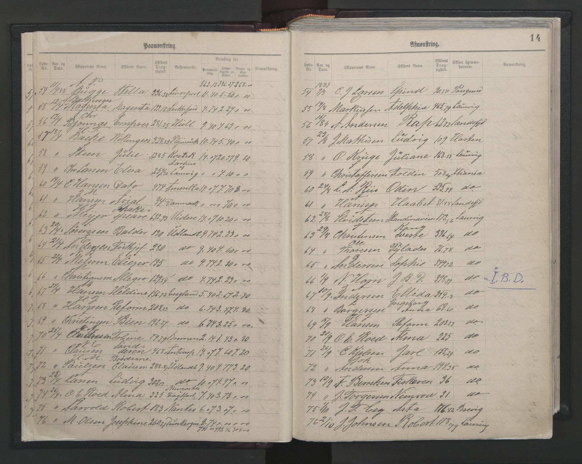 Larvik innrulleringskontor, SAKO/A-787/H/Ha/L0001: Mønstringsjournal, 1886-1942, p. 14