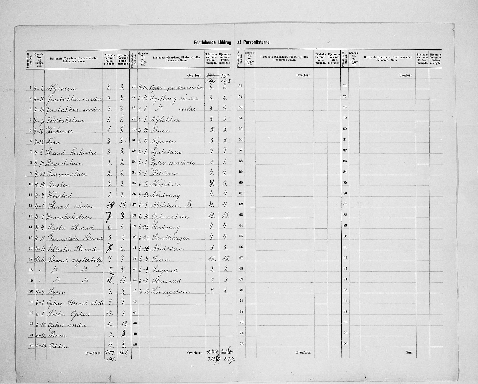 SAH, 1900 census for Stor-Elvdal, 1900, p. 20