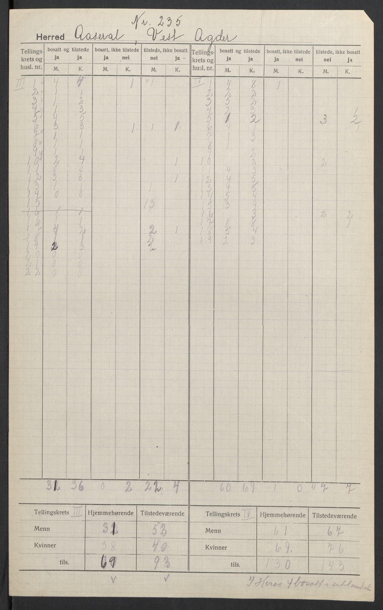 SAK, 1920 census for Åseral, 1920, p. 4