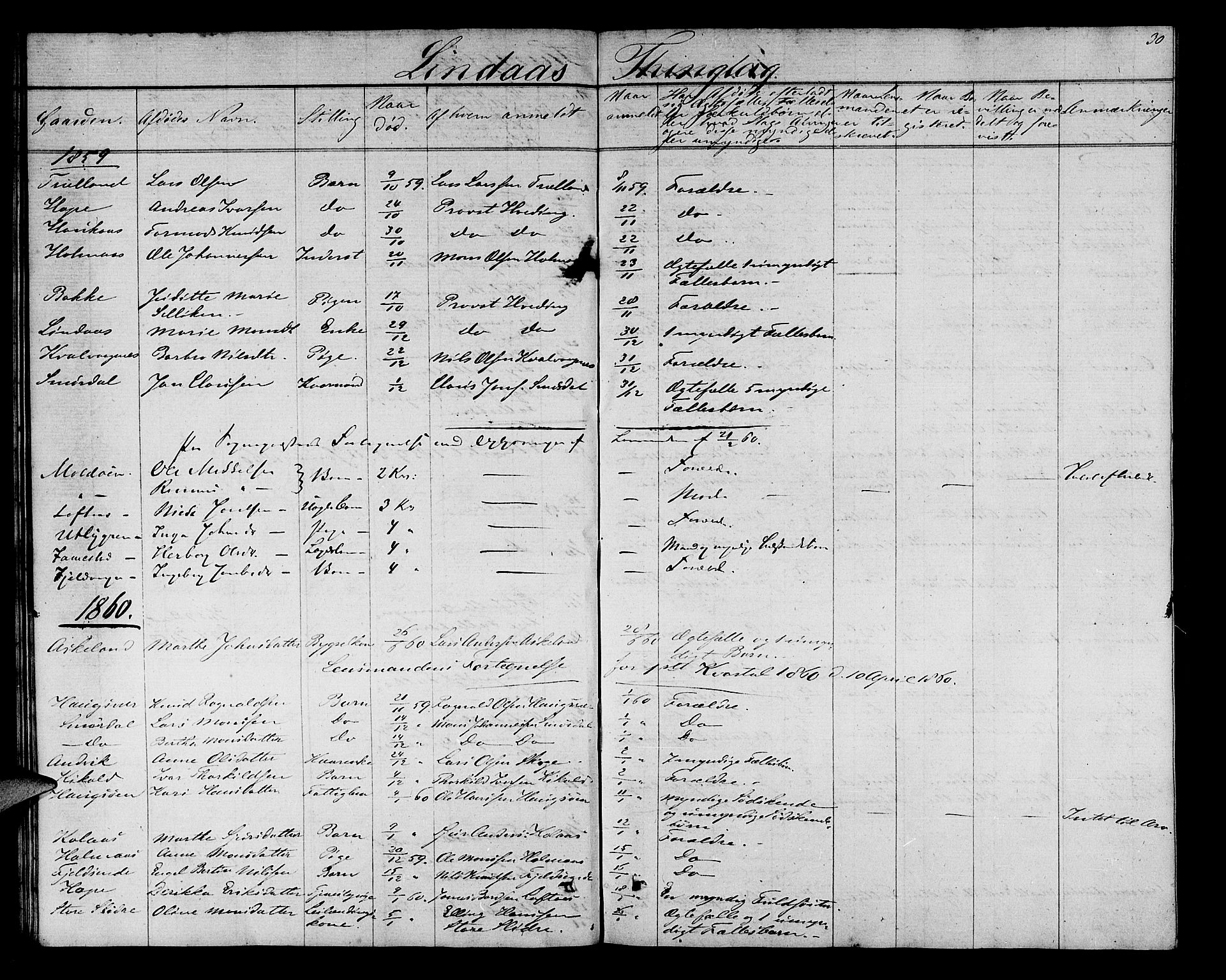 Nordhordland sorenskrivar, AV/SAB-A-2901/1/H/Hk/Hka/L0004: Dødsfallsprotokollar, 1853-1862, p. 30