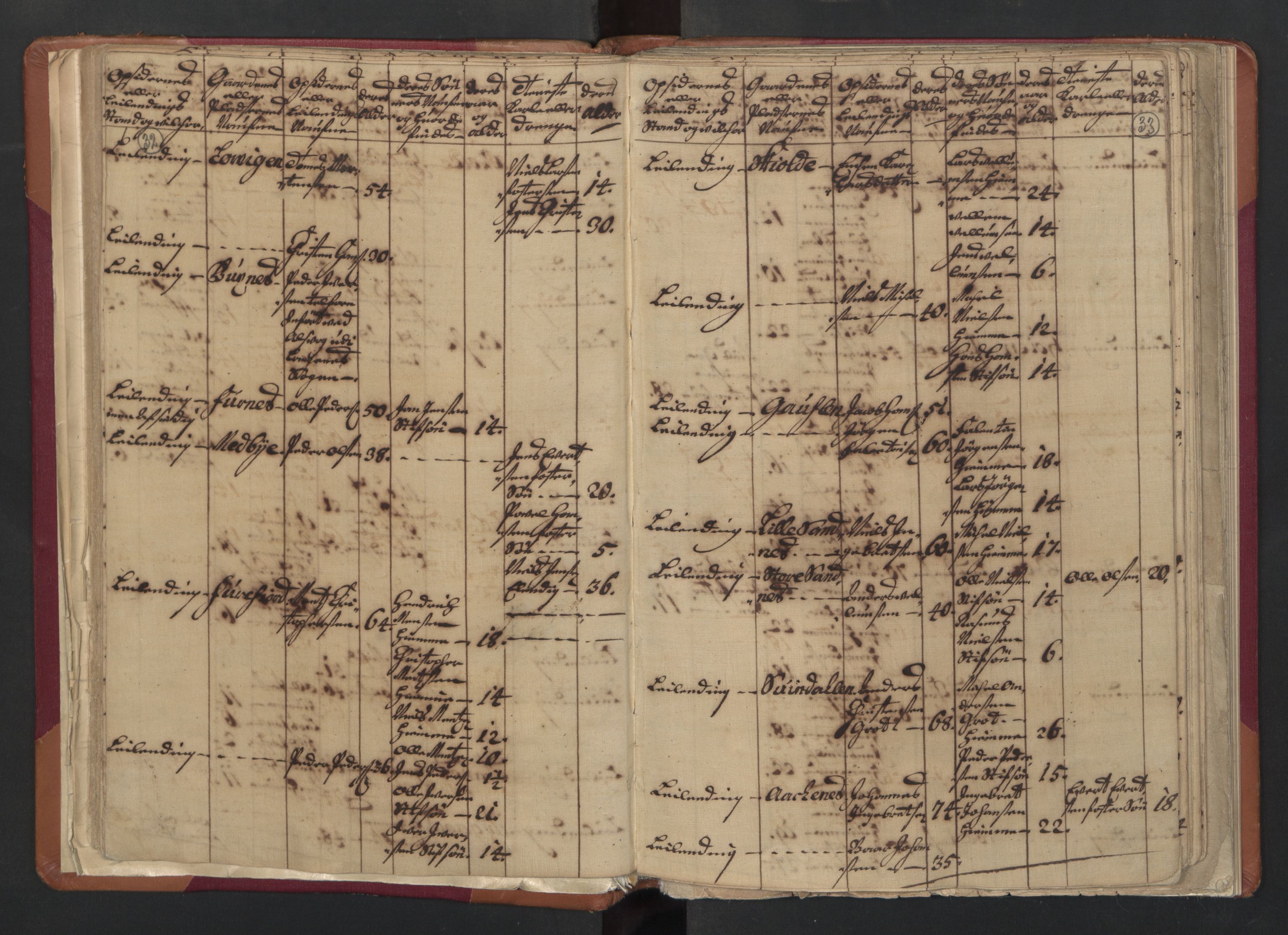 RA, Census (manntall) 1701, no. 18: Vesterålen, Andenes and Lofoten fogderi, 1701, p. 32-33