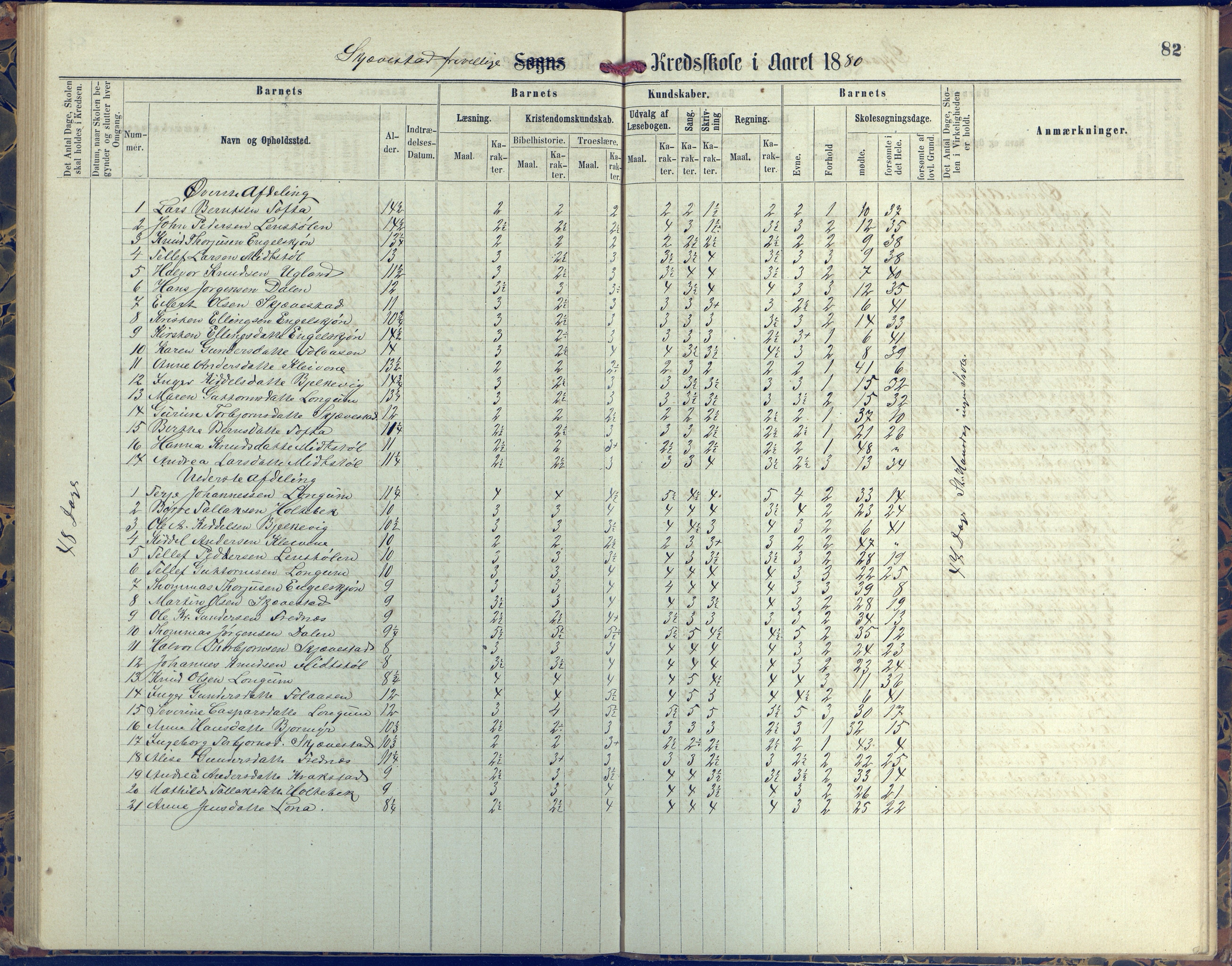 Austre Moland kommune, AAKS/KA0918-PK/09/09d/L0004: Skoleprotokoll, 1874-1890, p. 82