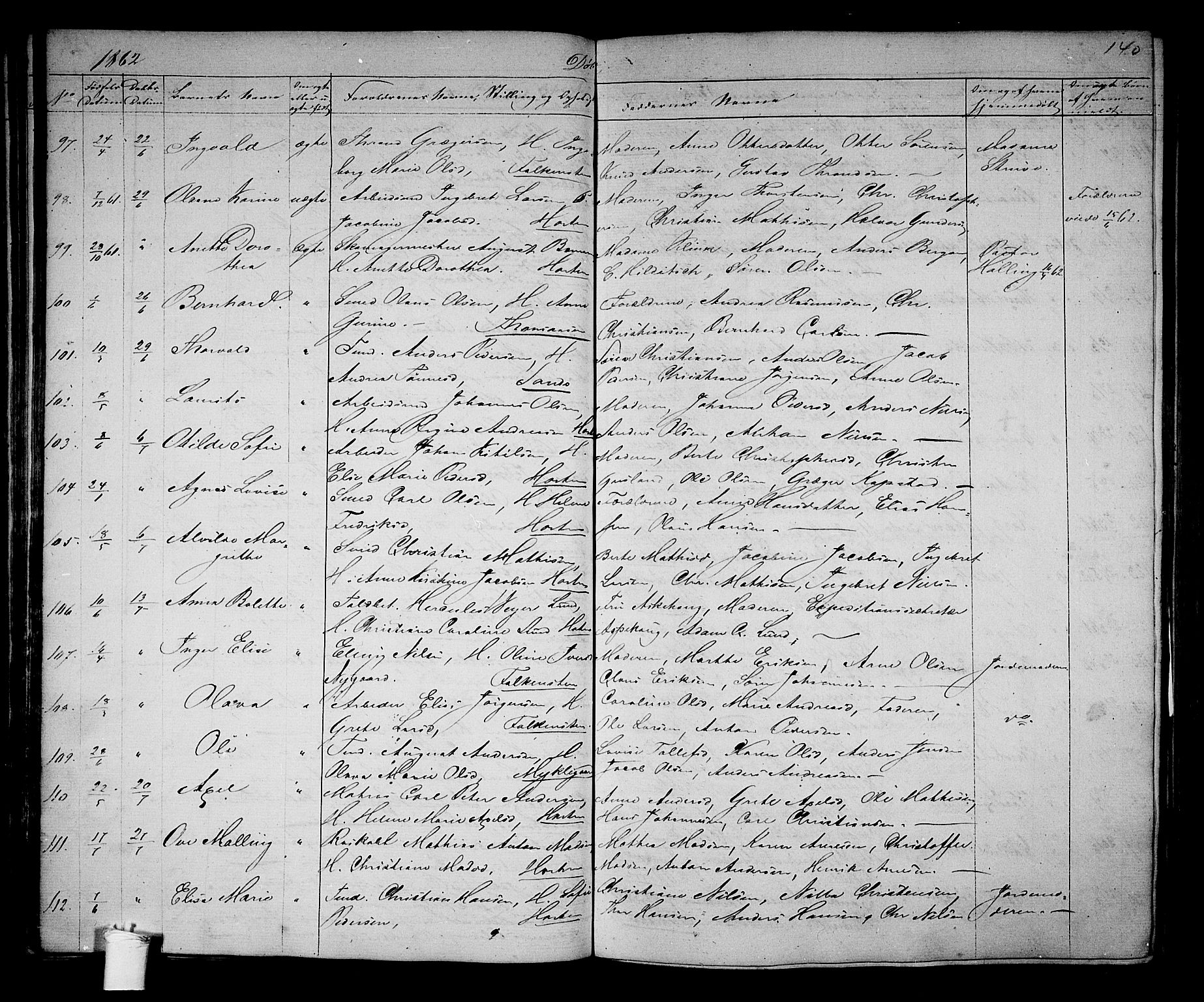 Borre kirkebøker, AV/SAKO-A-338/G/Ga/L0002: Parish register (copy) no. I 2, 1852-1871, p. 140