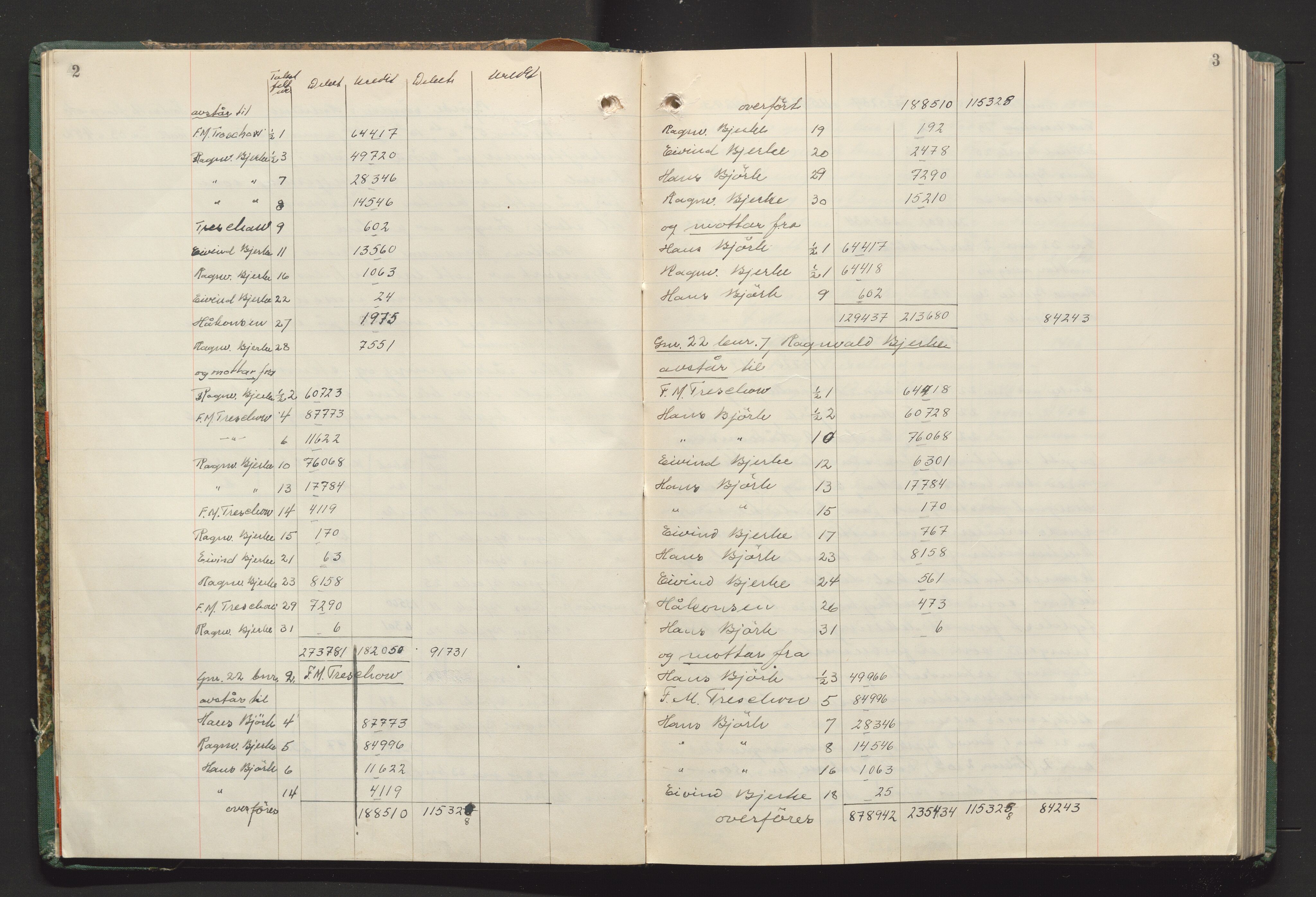 Utskiftningsvesenet i Vestfold, AV/SAKO-A-797/F/Fa/L0035: Rettsbok (forhandlingsprotokoll), 1949-1951, p. 2-3