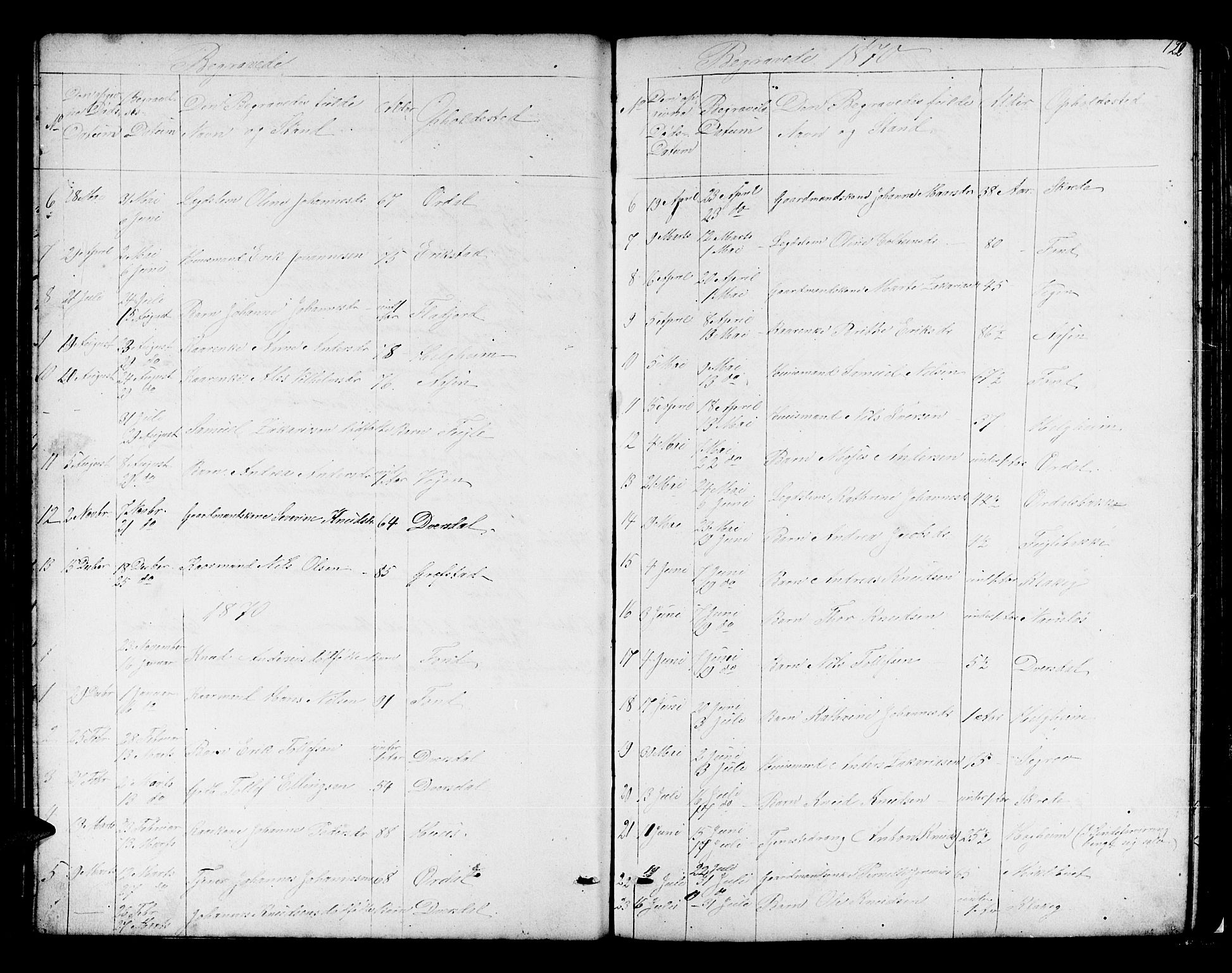 Jølster sokneprestembete, SAB/A-80701/H/Hab/Habb/L0001: Parish register (copy) no. B 1, 1853-1887, p. 122