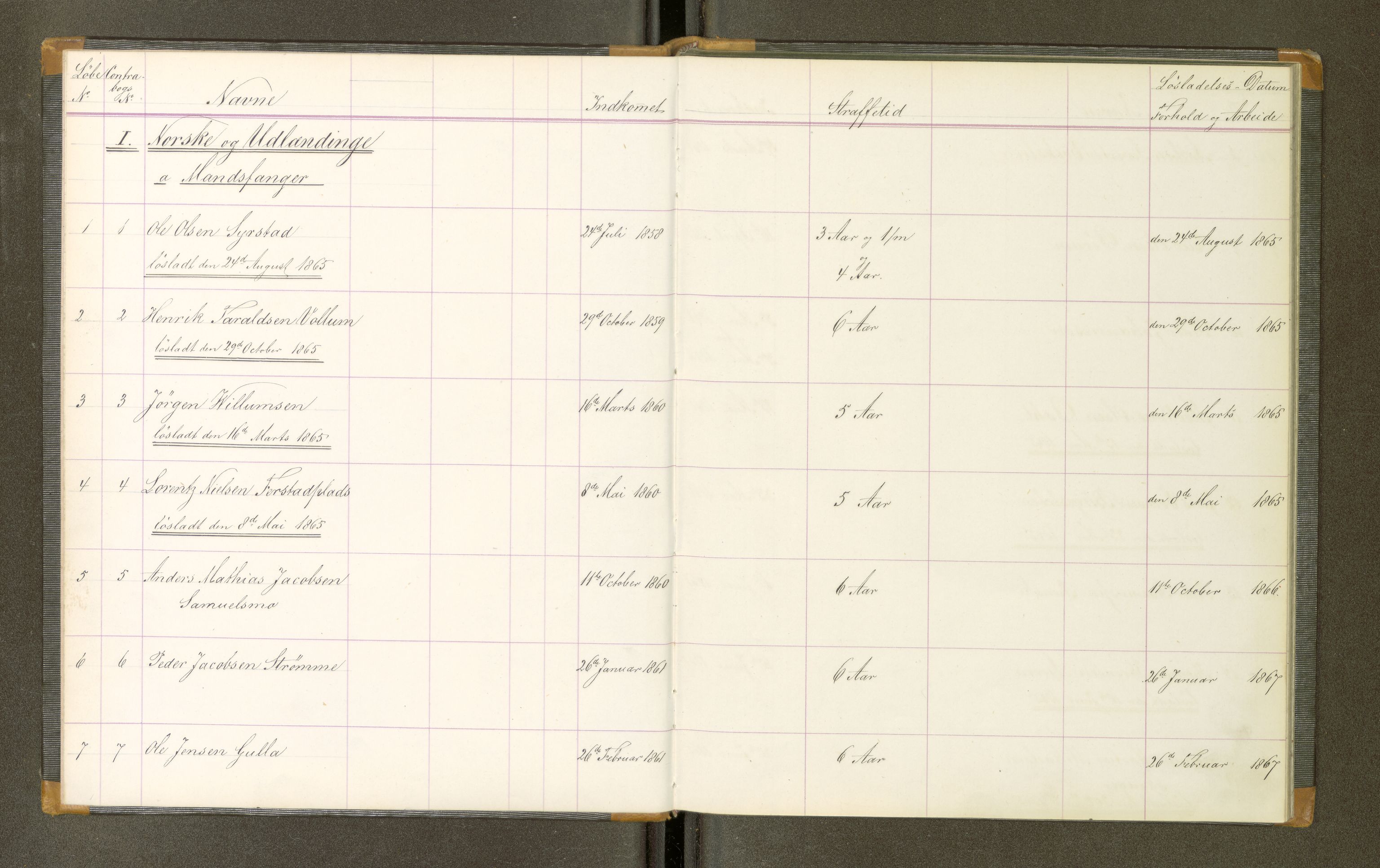 Trondheim tukthus, SAT/A-4619/05/65/L0021: 65.21 Fangeprotokoll, 1865