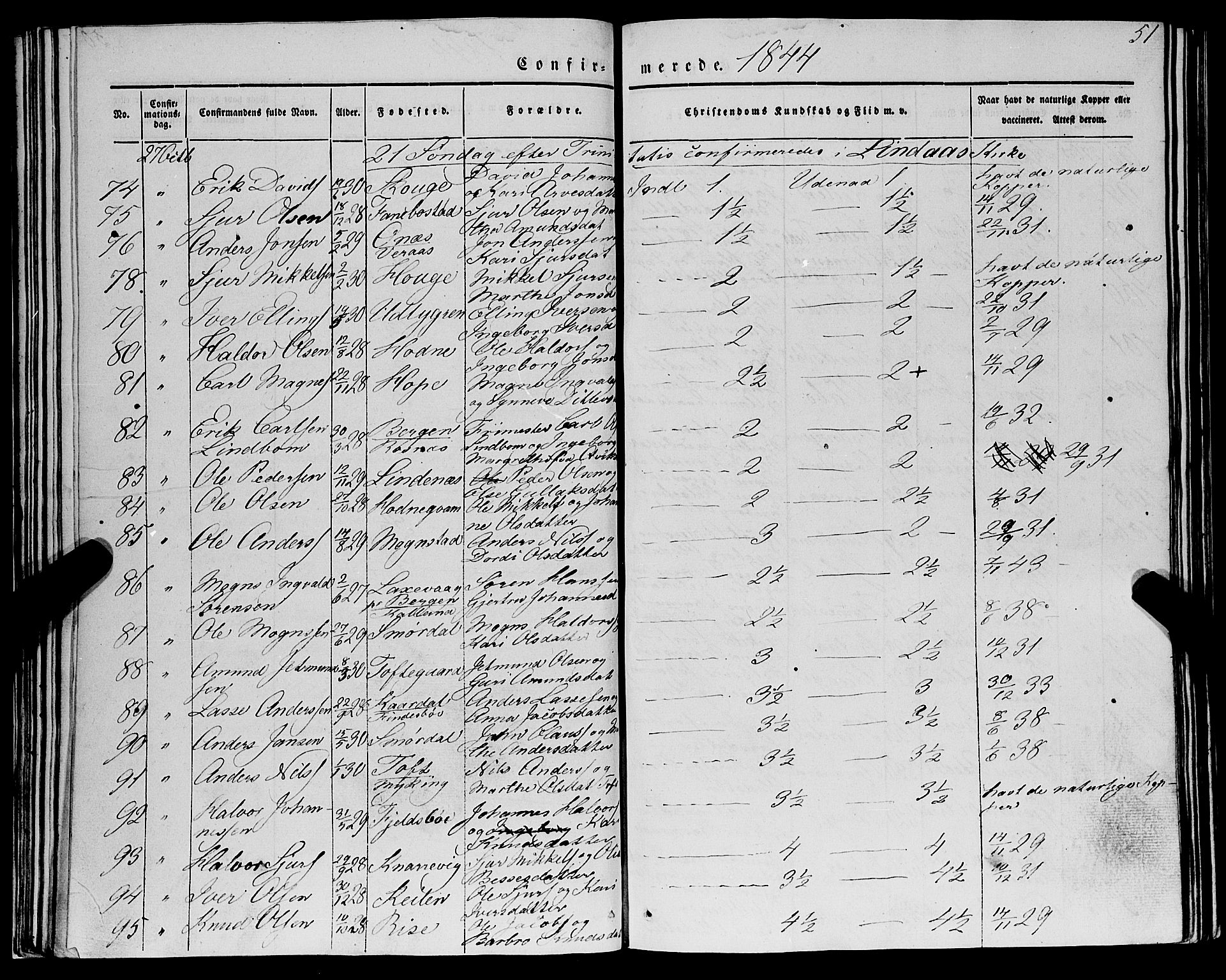 Lindås Sokneprestembete, AV/SAB-A-76701/H/Haa/Haaa/L0012: Parish register (official) no. A 12, 1836-1848, p. 51