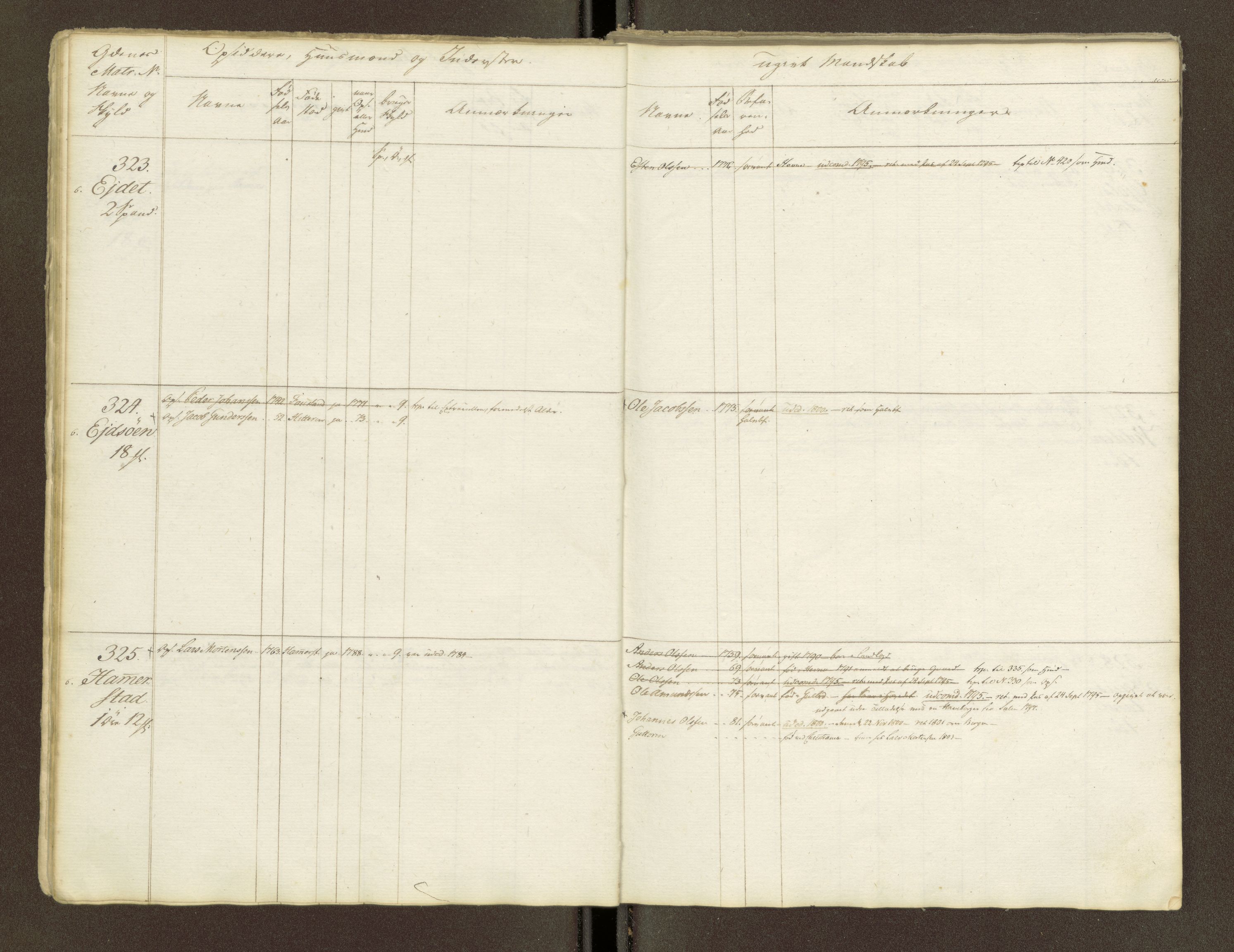 Sjøinnrulleringen - Trondhjemske distrikt, AV/SAT-A-5121/01/L0047/0001: -- / Lægds og hovedrulle for Fosen og Hitteren krets, 1759-1804, p. 11