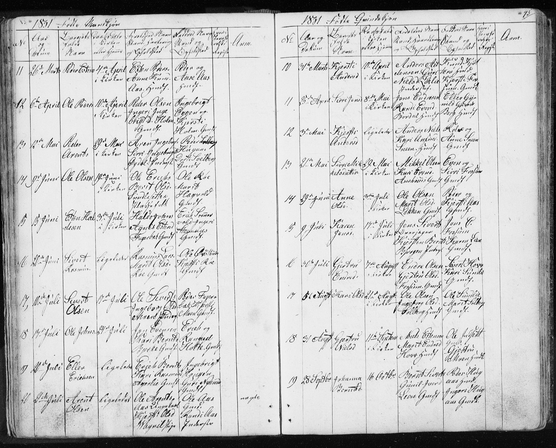 Ministerialprotokoller, klokkerbøker og fødselsregistre - Sør-Trøndelag, SAT/A-1456/689/L1043: Parish register (copy) no. 689C02, 1816-1892, p. 45